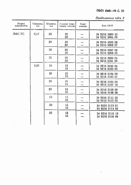 Страница 36 ГОСТ 4268-75