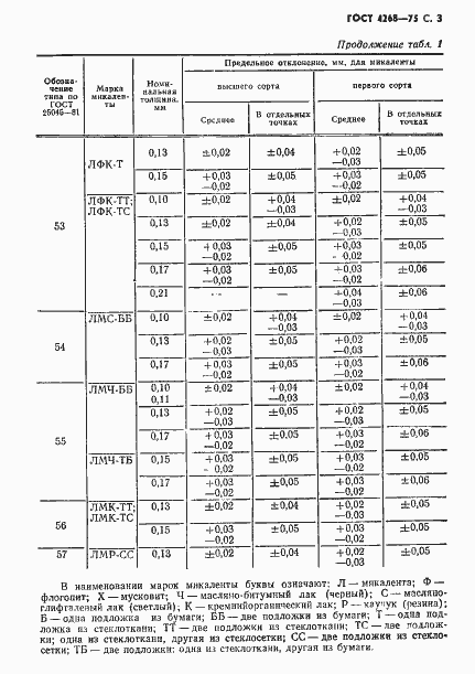 Страница 4 ГОСТ 4268-75