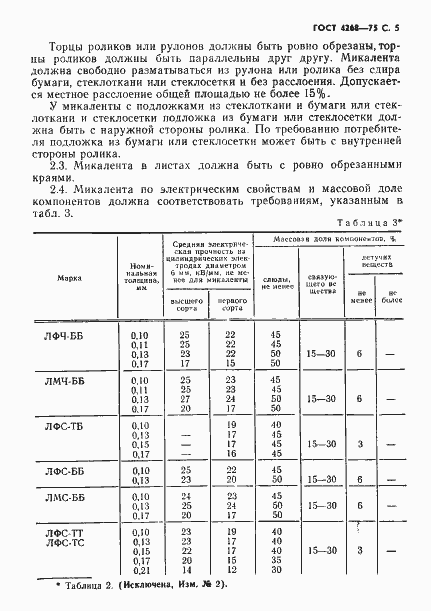 Страница 6 ГОСТ 4268-75