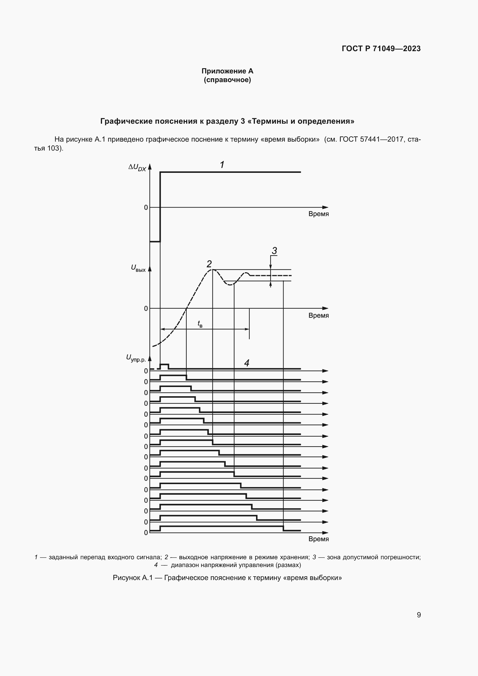Страница 11 ГОСТ Р 71049-2023
