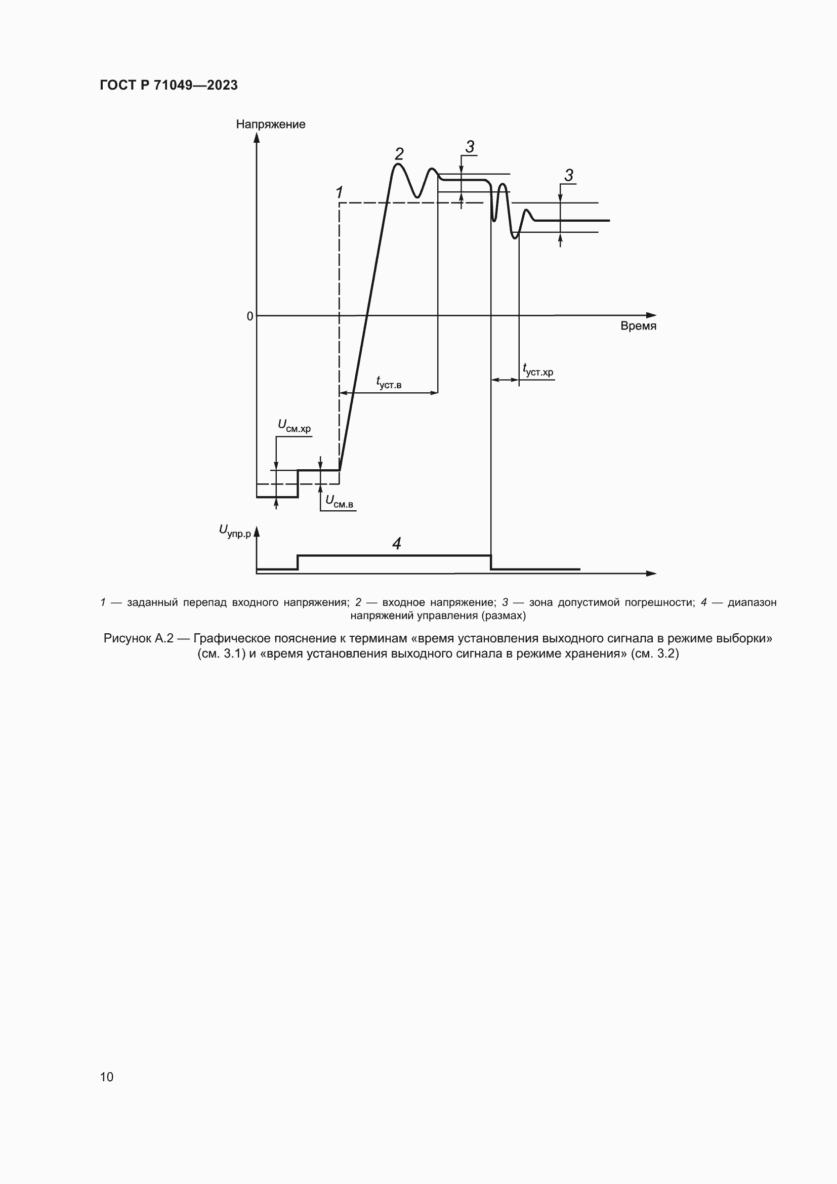 Страница 12 ГОСТ Р 71049-2023