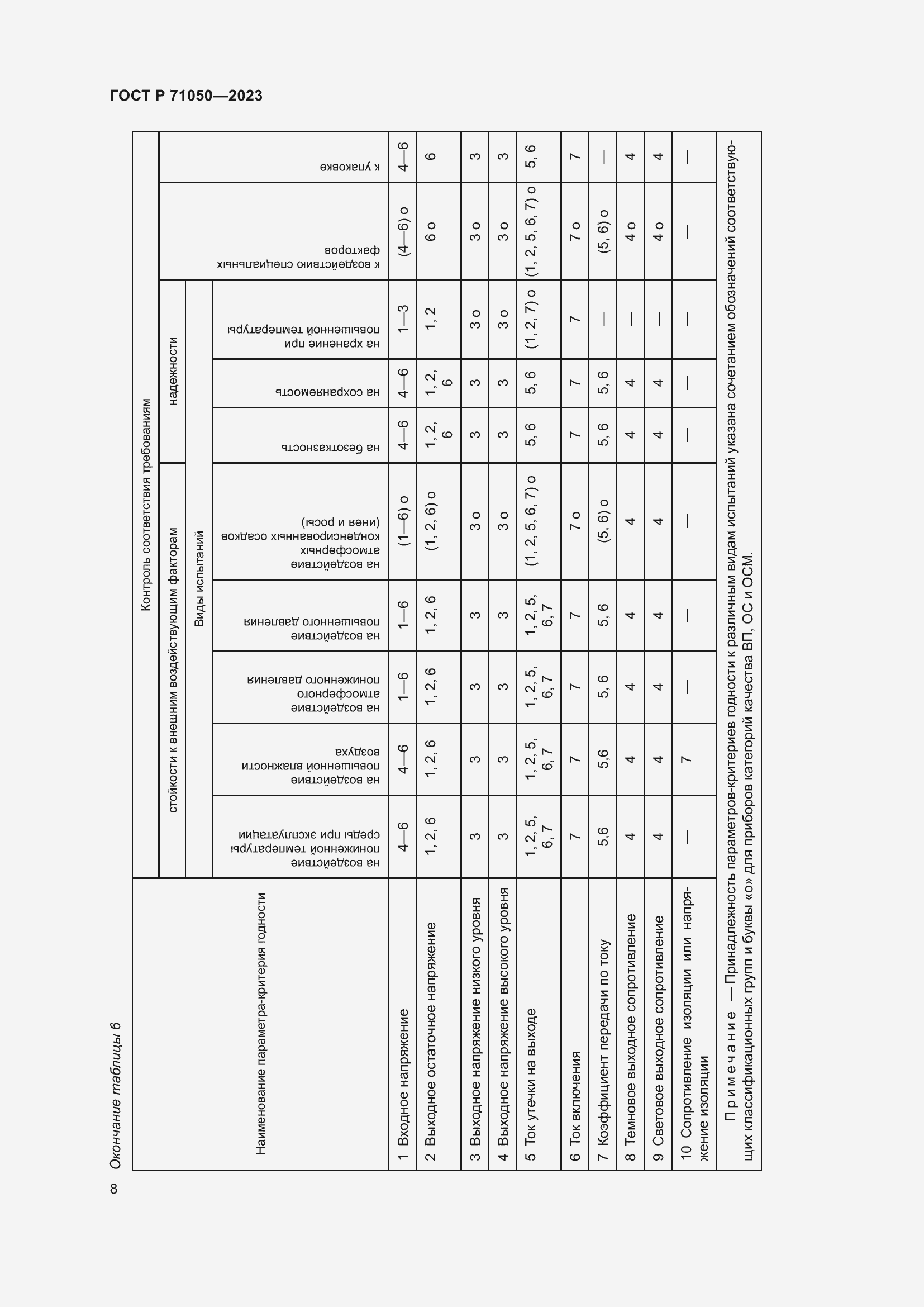 Страница 10 ГОСТ Р 71050-2023