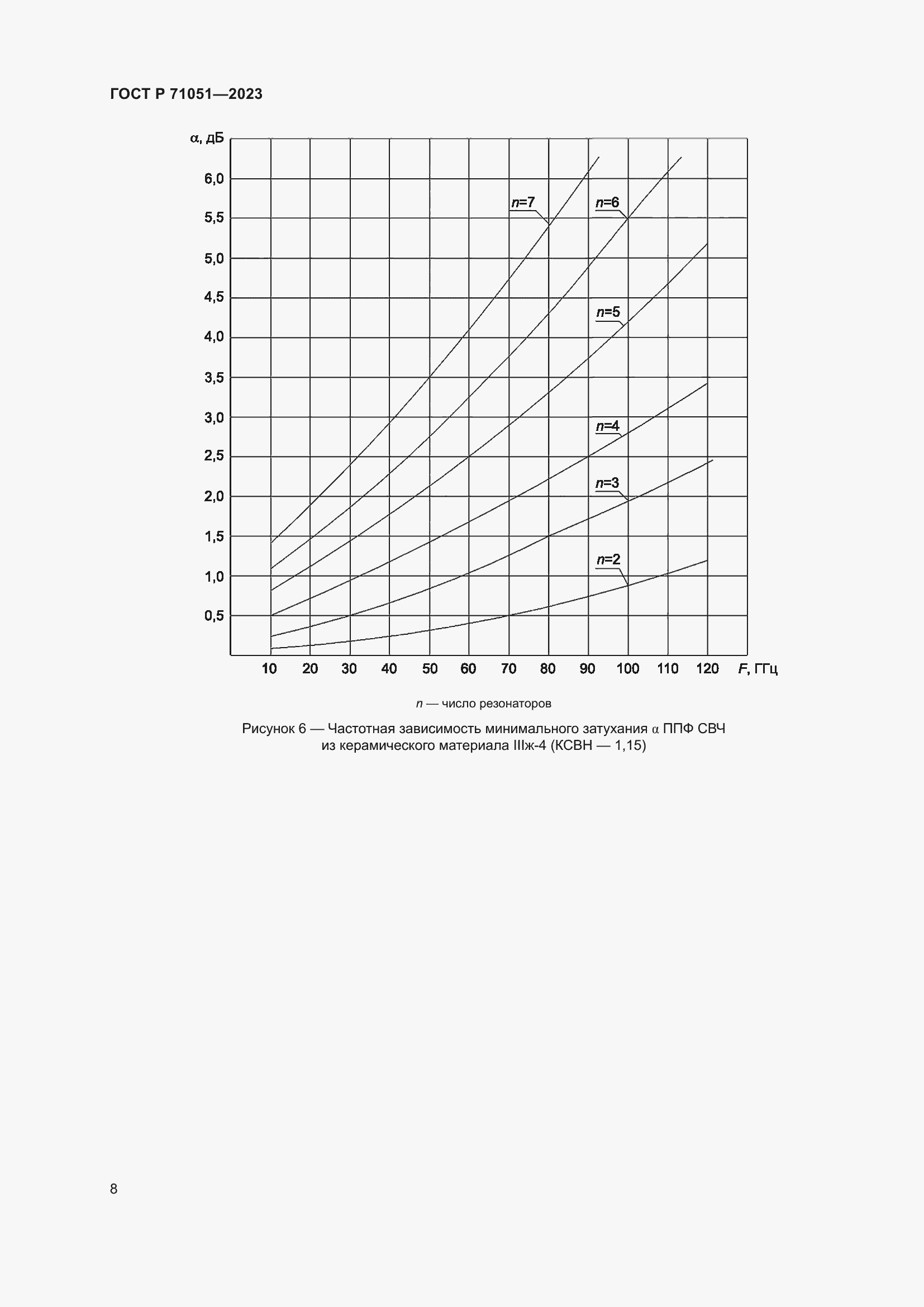 Страница 10 ГОСТ Р 71051-2023
