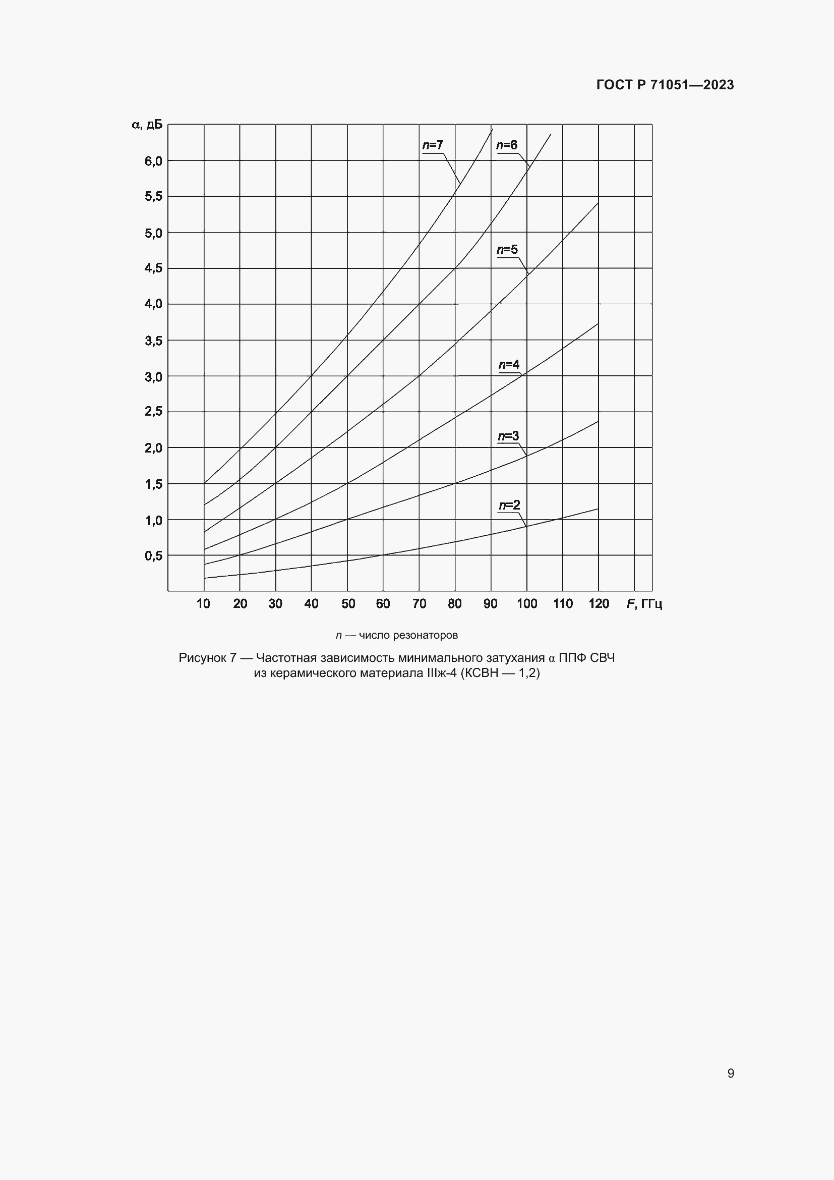 Страница 11 ГОСТ Р 71051-2023