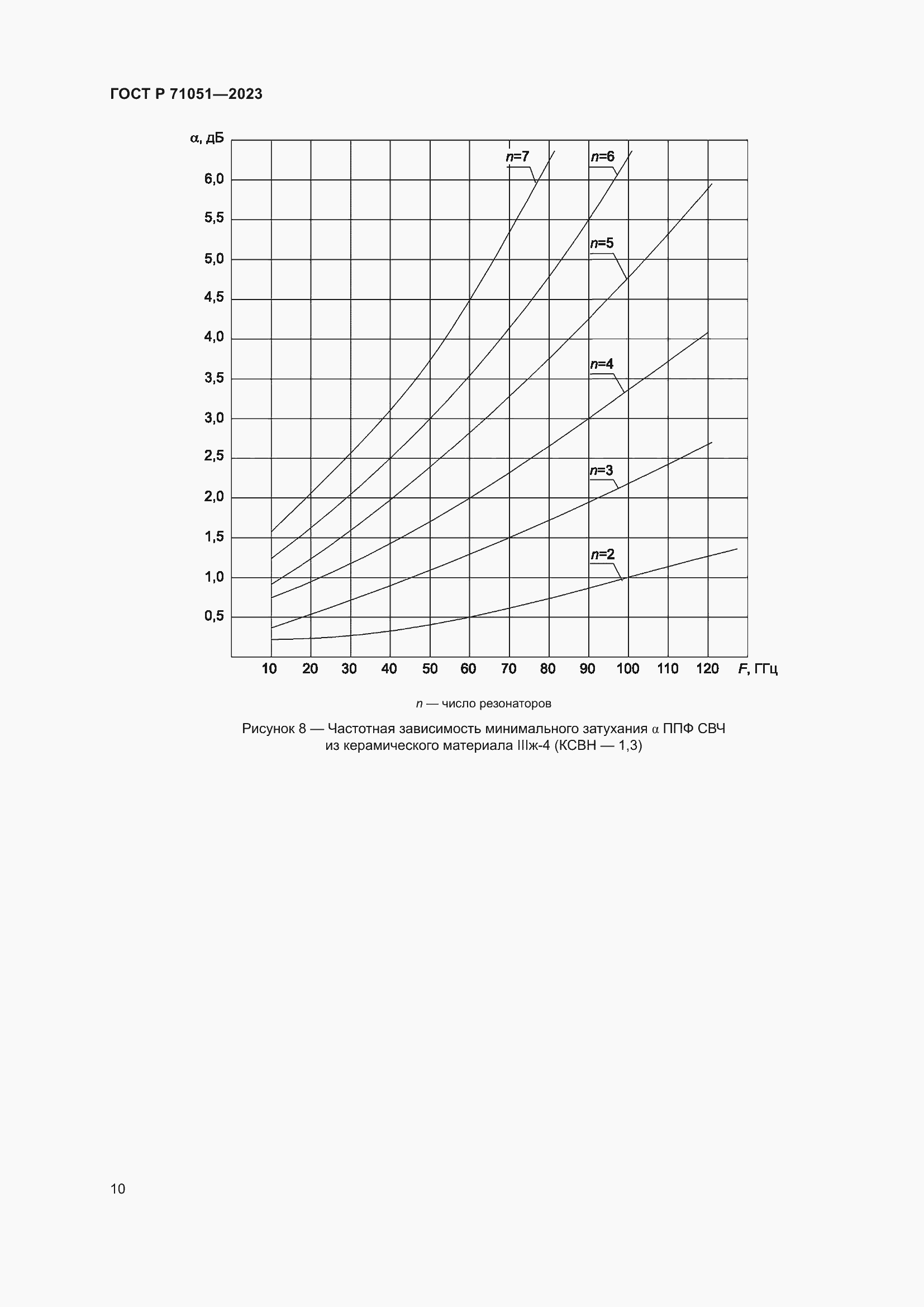Страница 12 ГОСТ Р 71051-2023