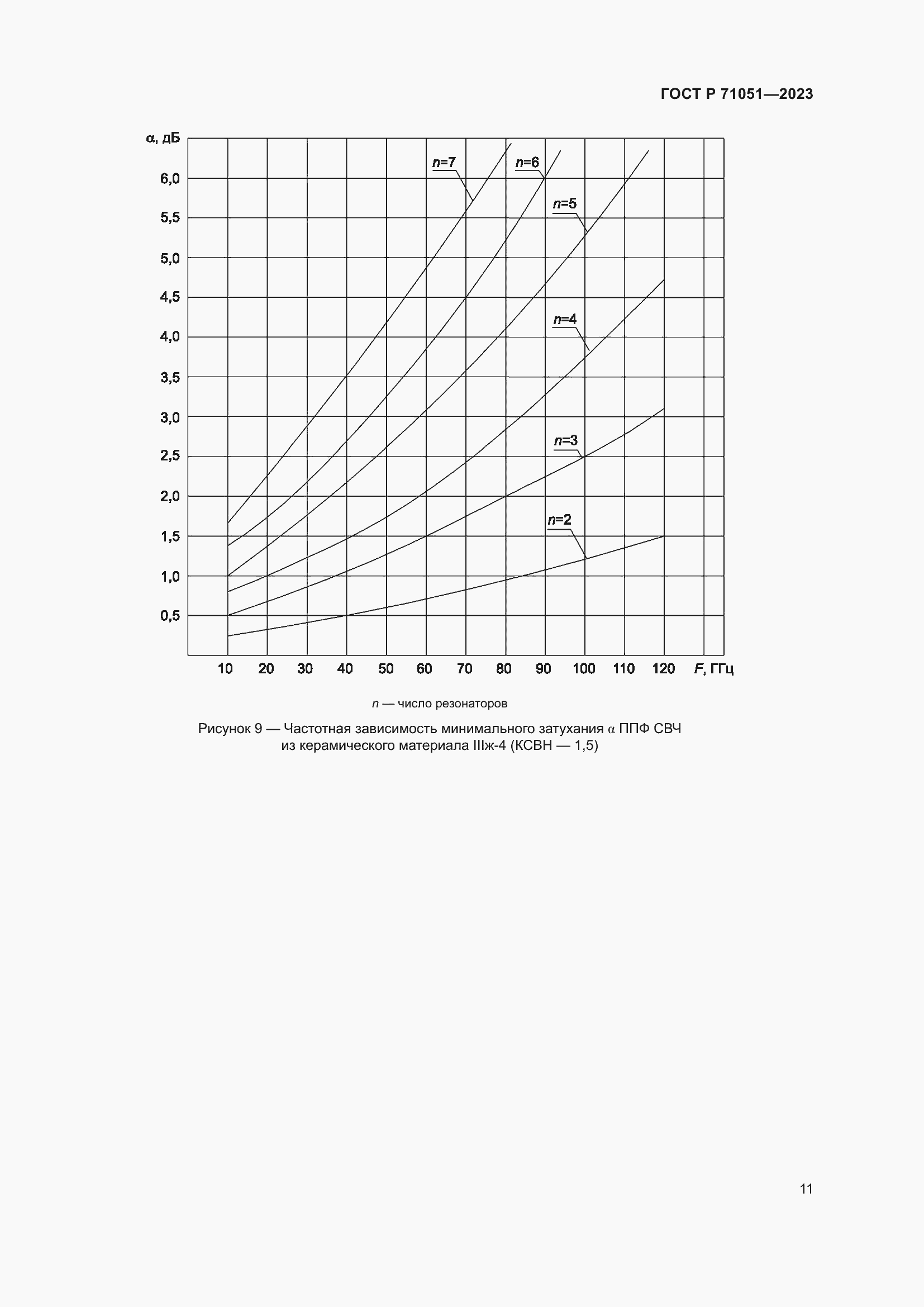 Страница 13 ГОСТ Р 71051-2023