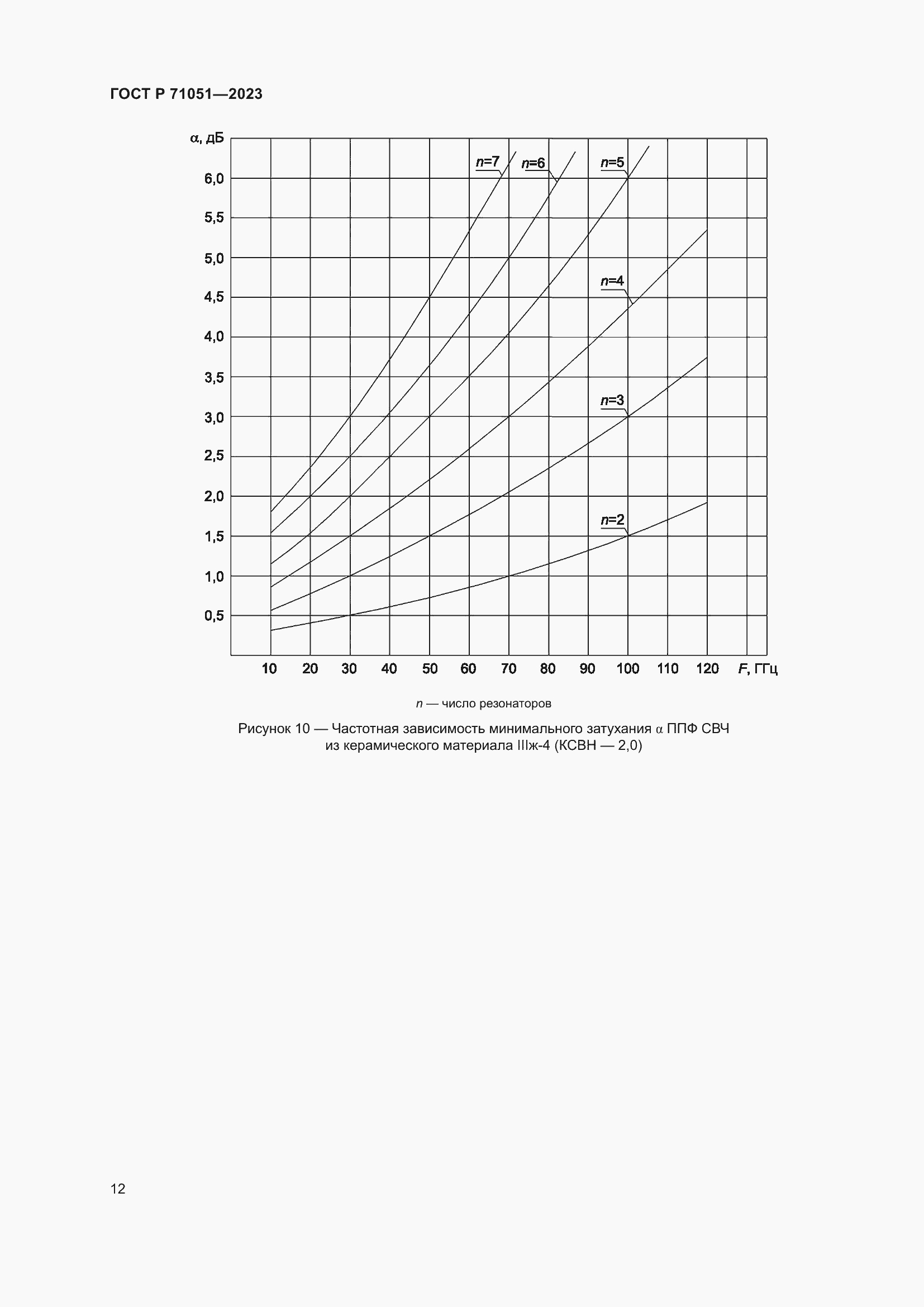 Страница 14 ГОСТ Р 71051-2023