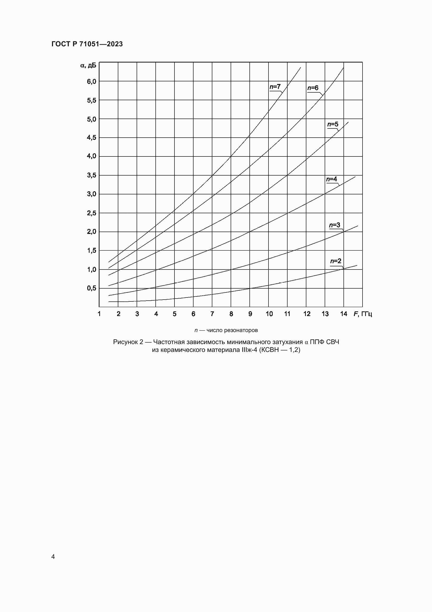 Страница 6 ГОСТ Р 71051-2023