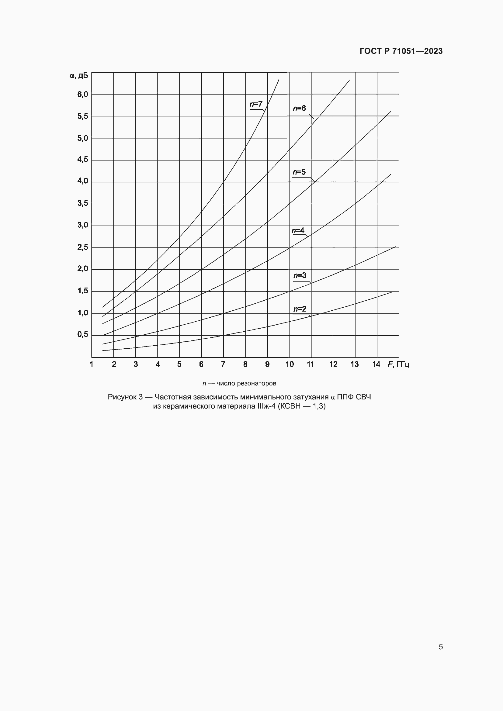 Страница 7 ГОСТ Р 71051-2023