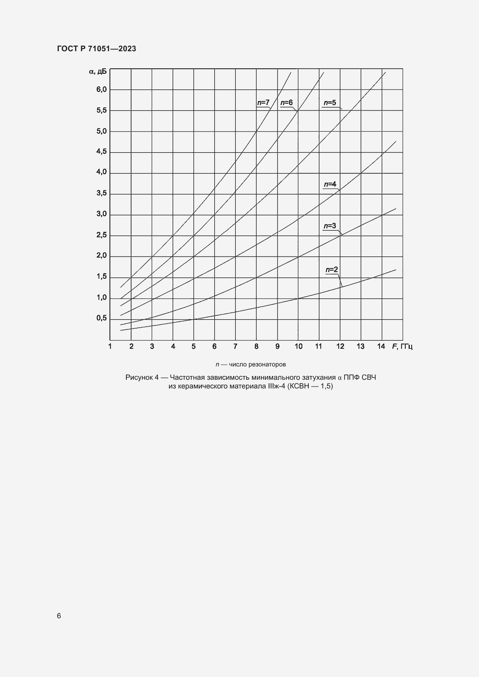 Страница 8 ГОСТ Р 71051-2023