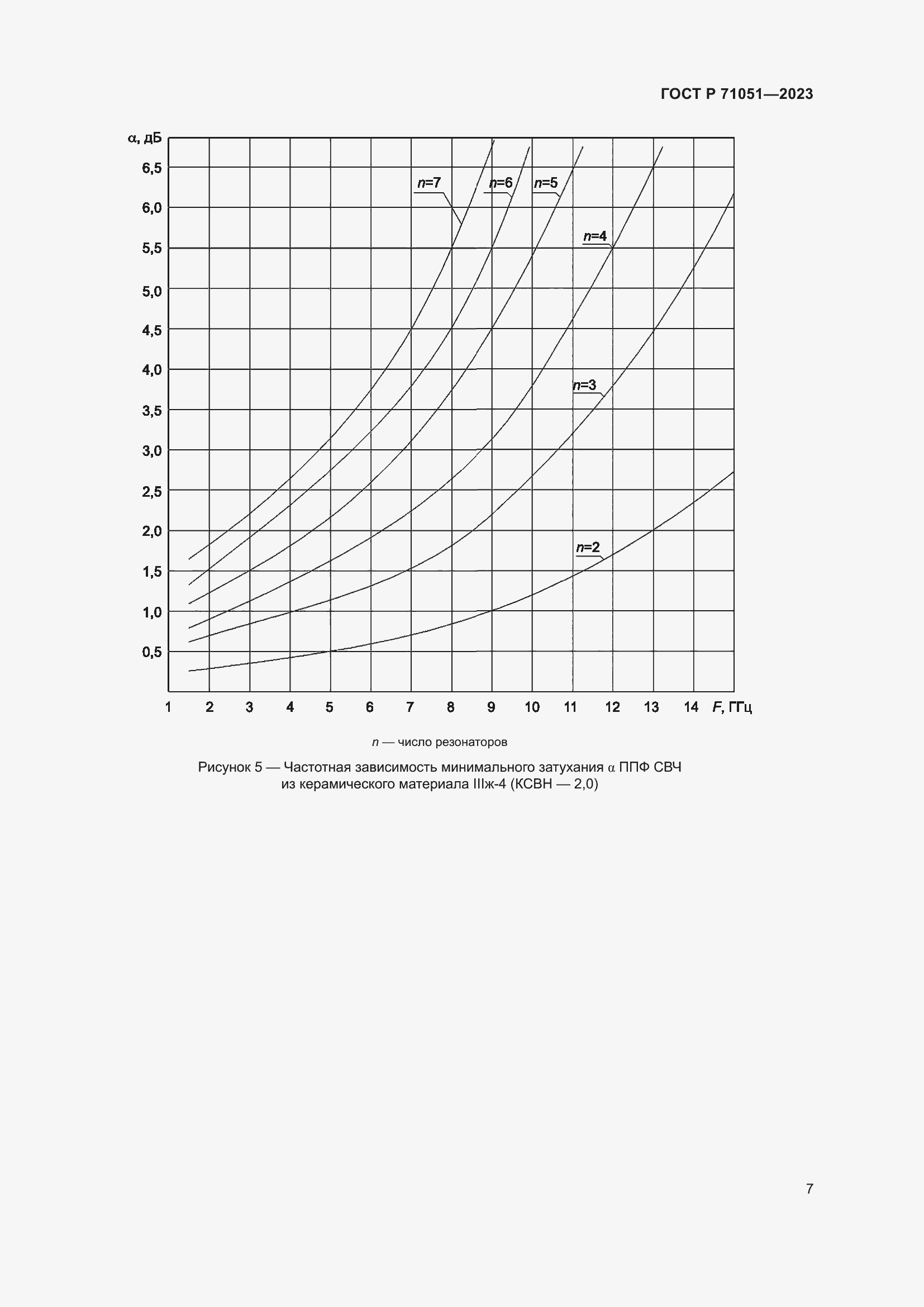Страница 9 ГОСТ Р 71051-2023