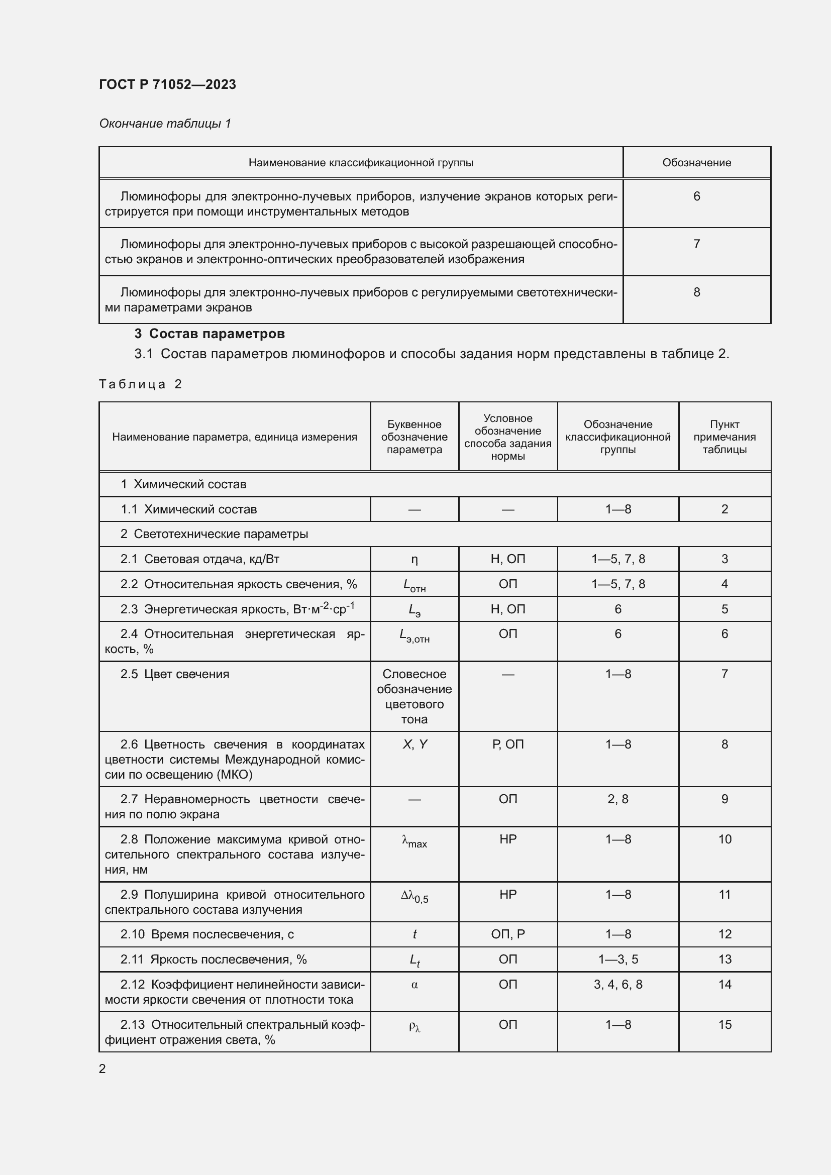 Страница 4 ГОСТ Р 71052-2023