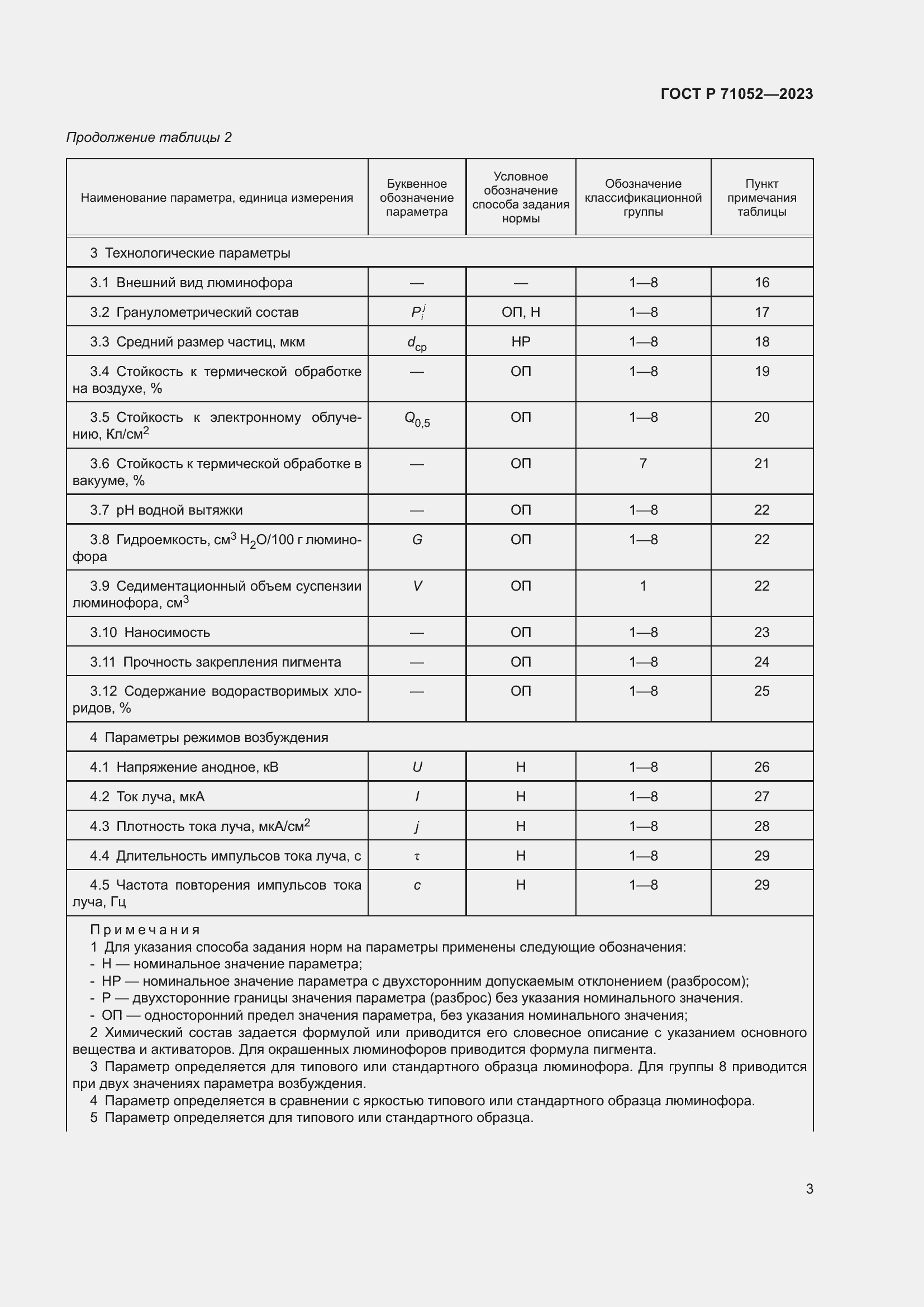 Страница 5 ГОСТ Р 71052-2023