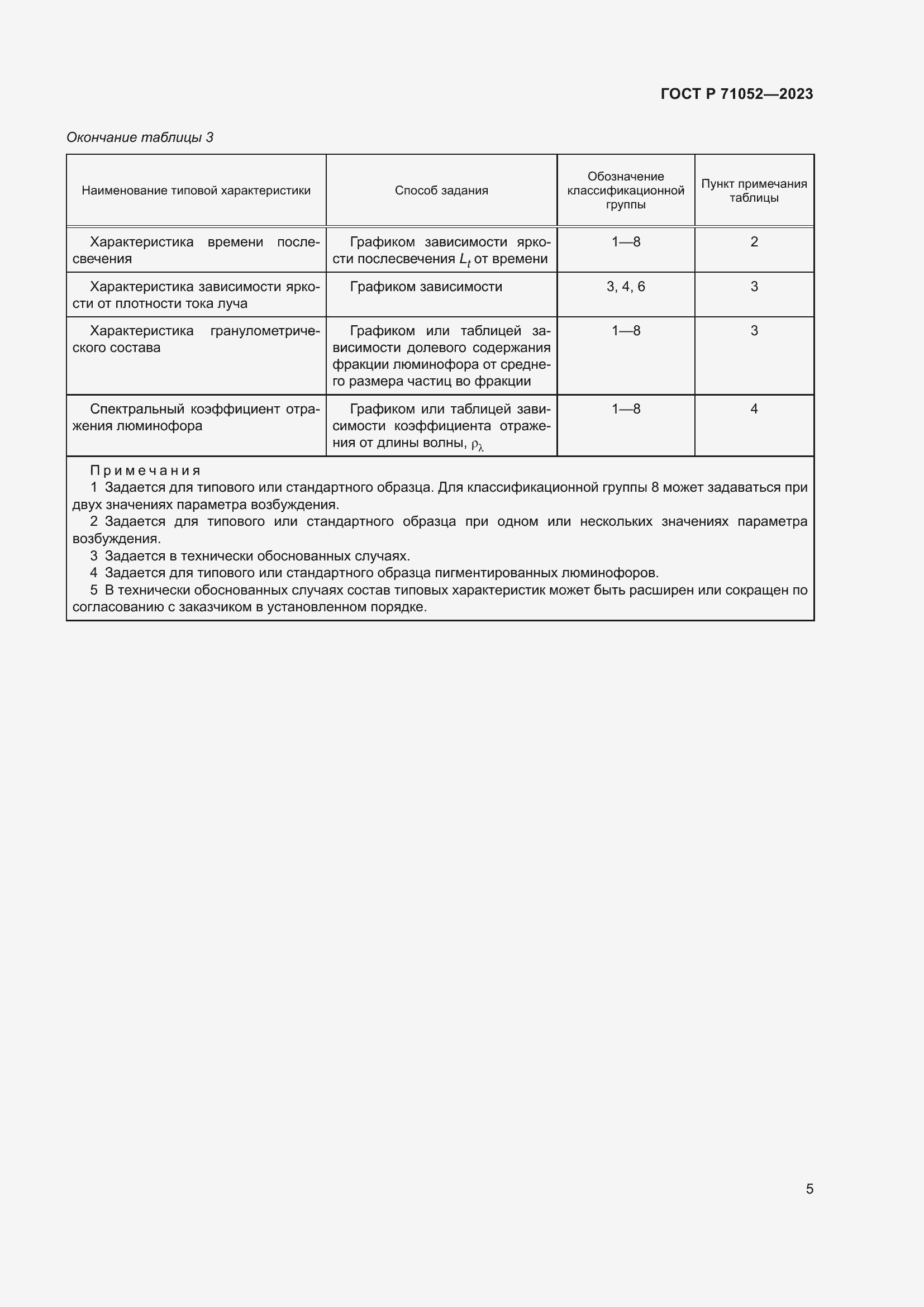 Страница 7 ГОСТ Р 71052-2023