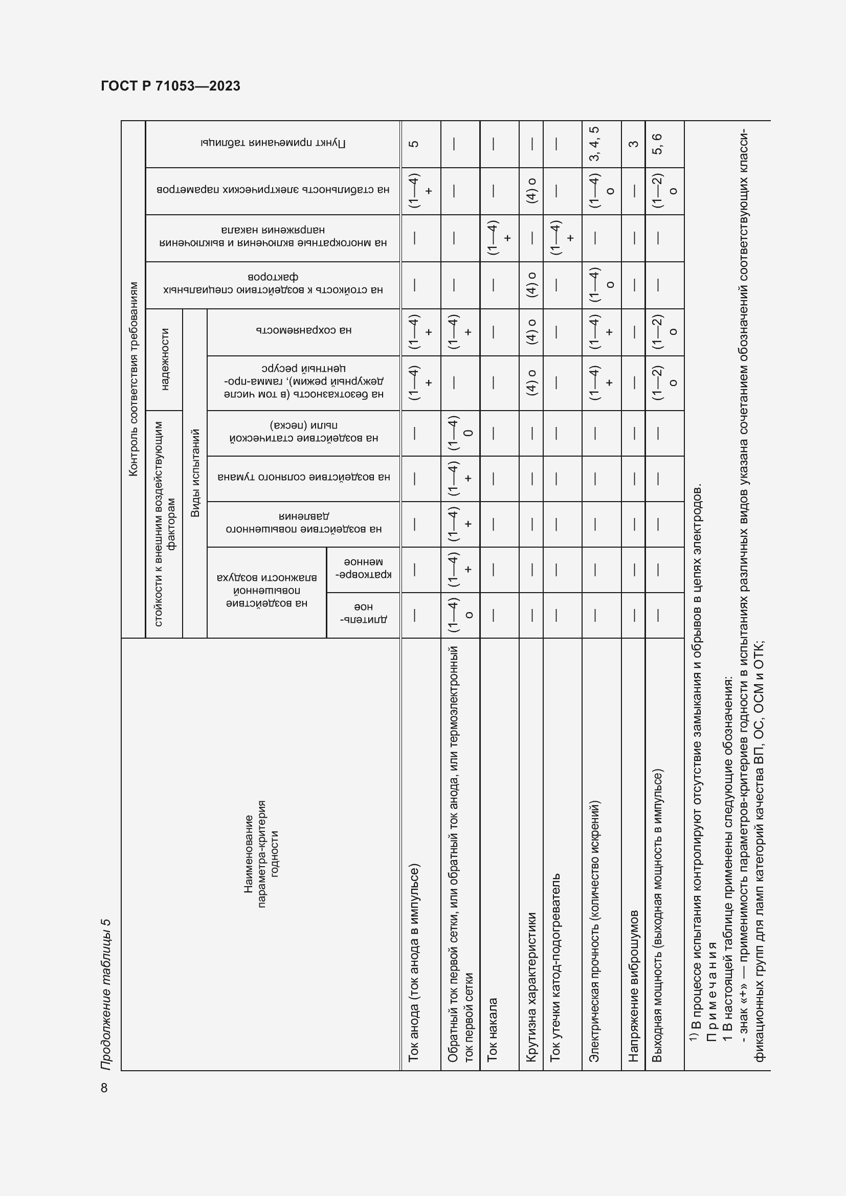 Страница 10 ГОСТ Р 71053-2023