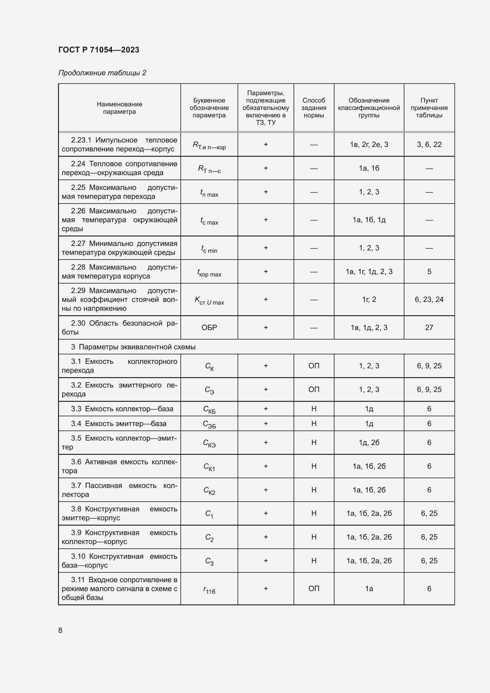 Страница 12 ГОСТ Р 71054-2023