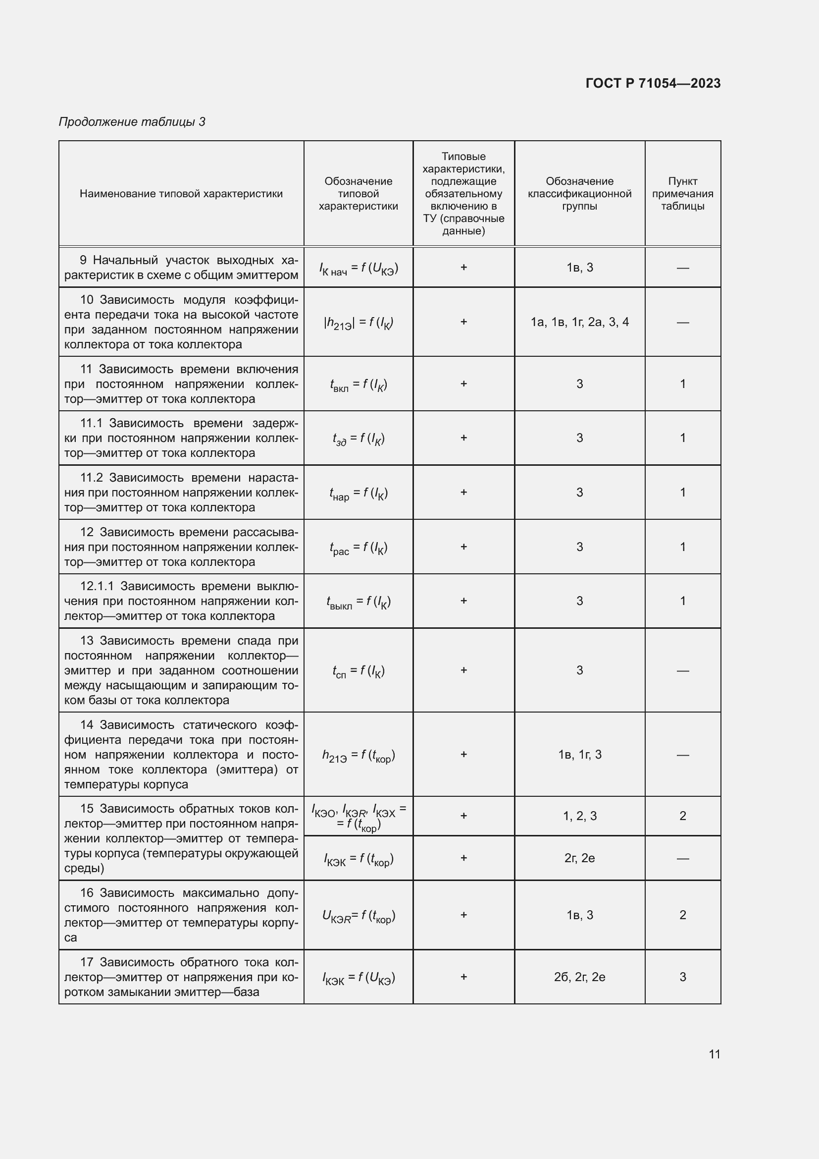 Страница 15 ГОСТ Р 71054-2023