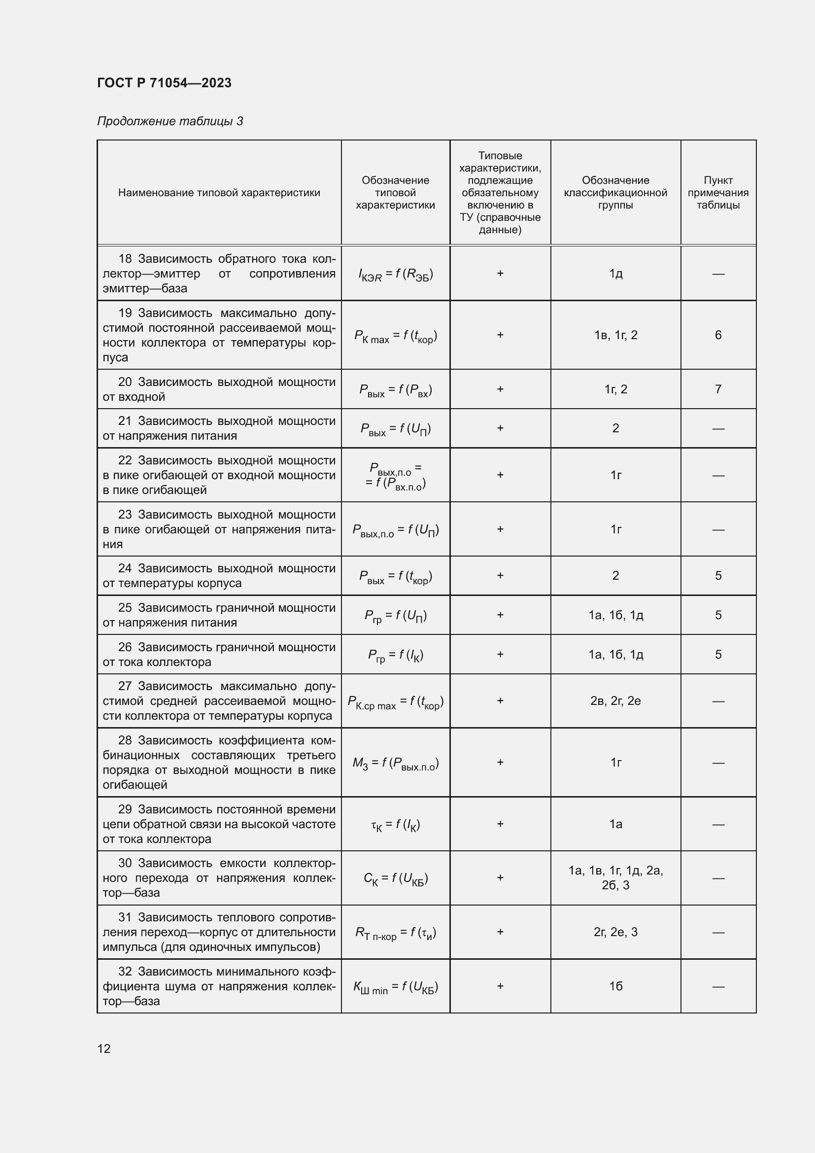 Страница 16 ГОСТ Р 71054-2023