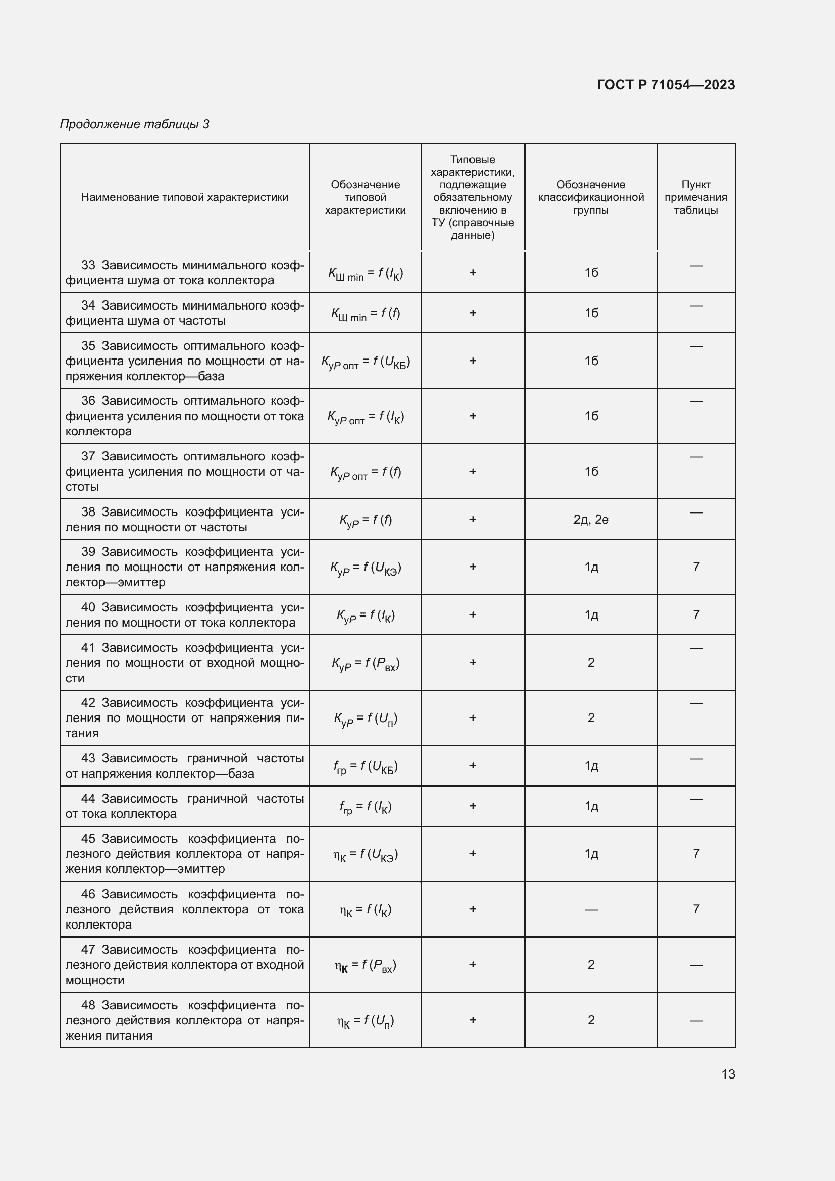 Страница 17 ГОСТ Р 71054-2023