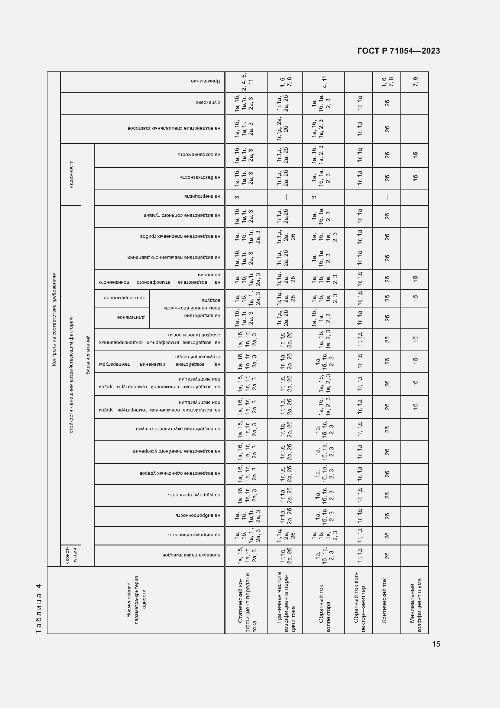 Страница 19 ГОСТ Р 71054-2023