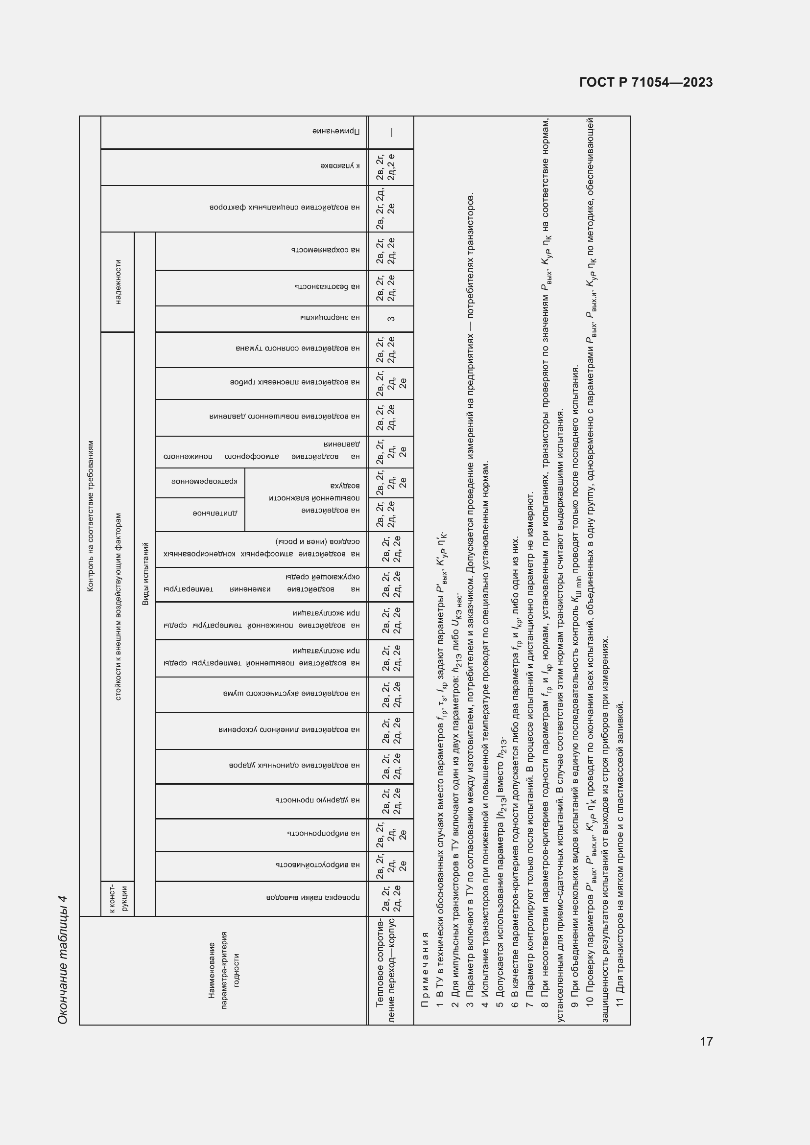Страница 21 ГОСТ Р 71054-2023