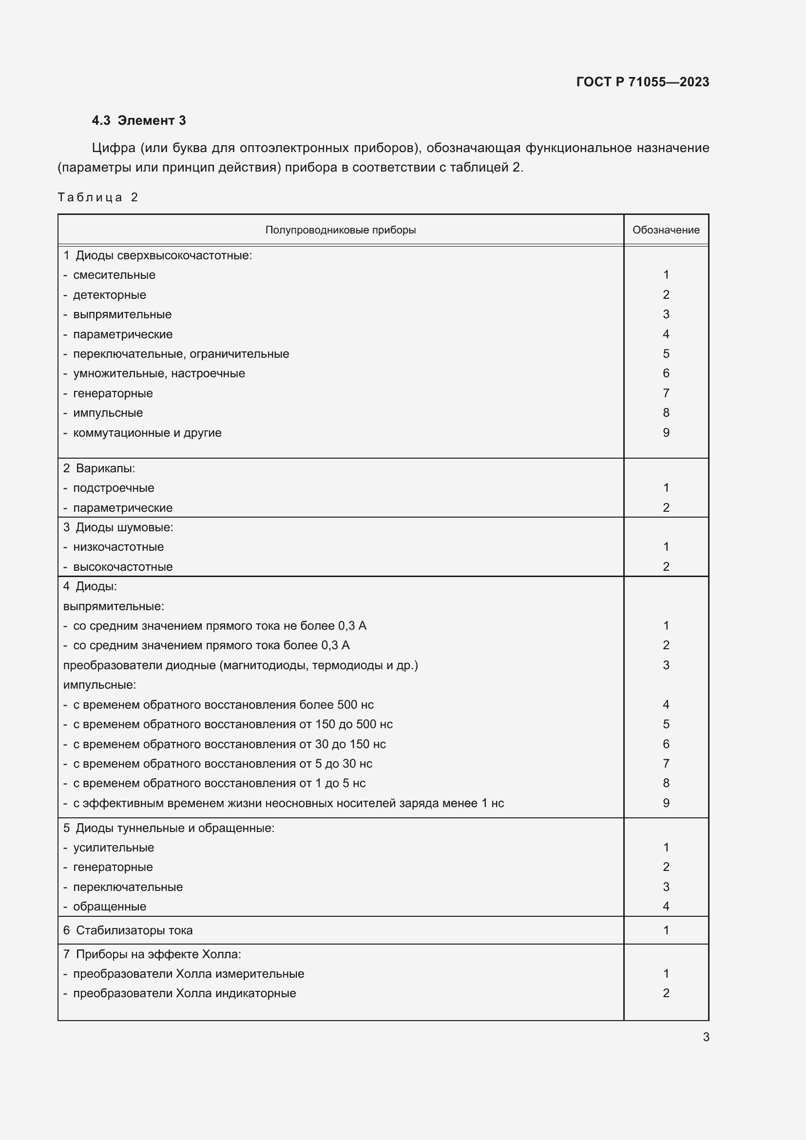 Страница 5 ГОСТ Р 71055-2023