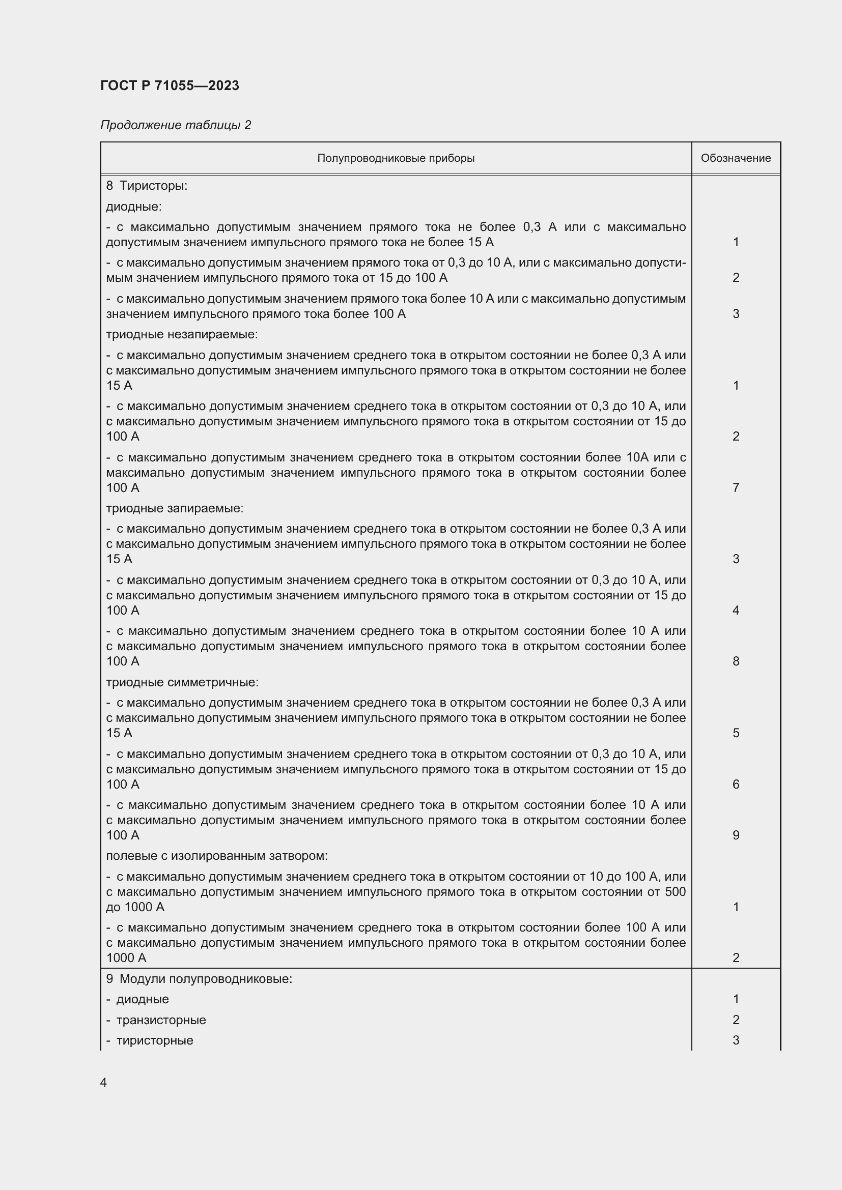 Страница 6 ГОСТ Р 71055-2023