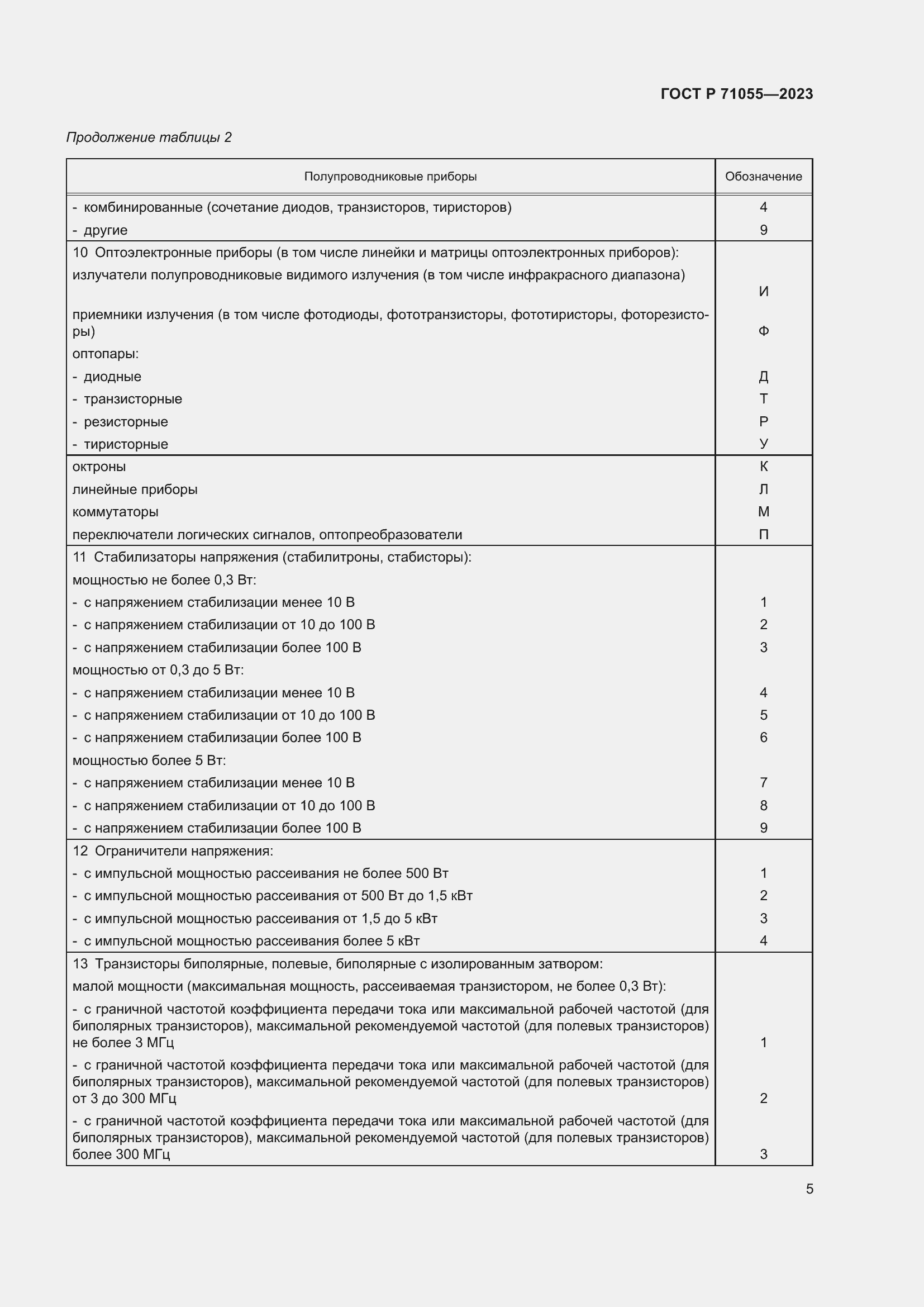 Страница 7 ГОСТ Р 71055-2023