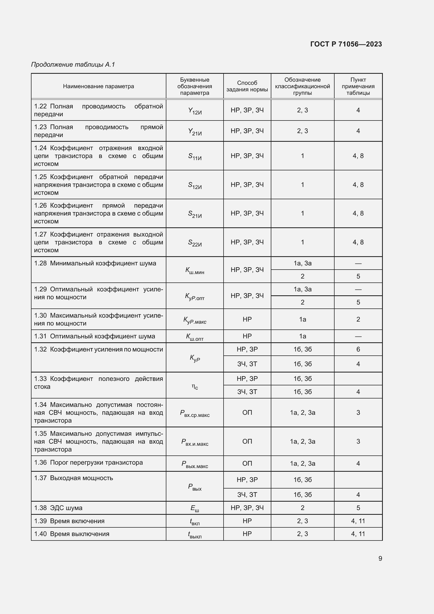 Страница 11 ГОСТ Р 71056-2023