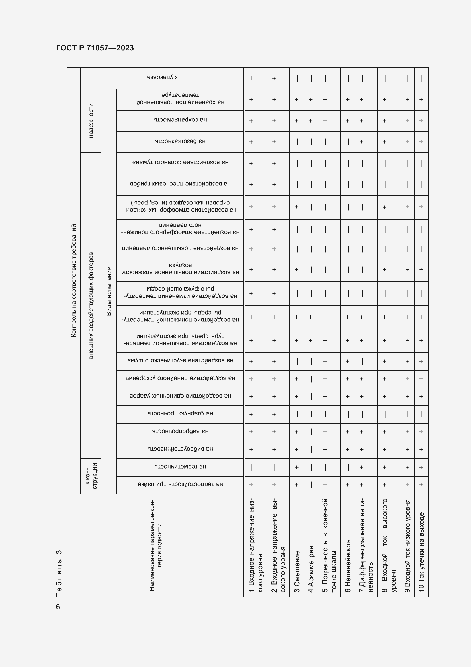Страница 8 ГОСТ Р 71057-2023
