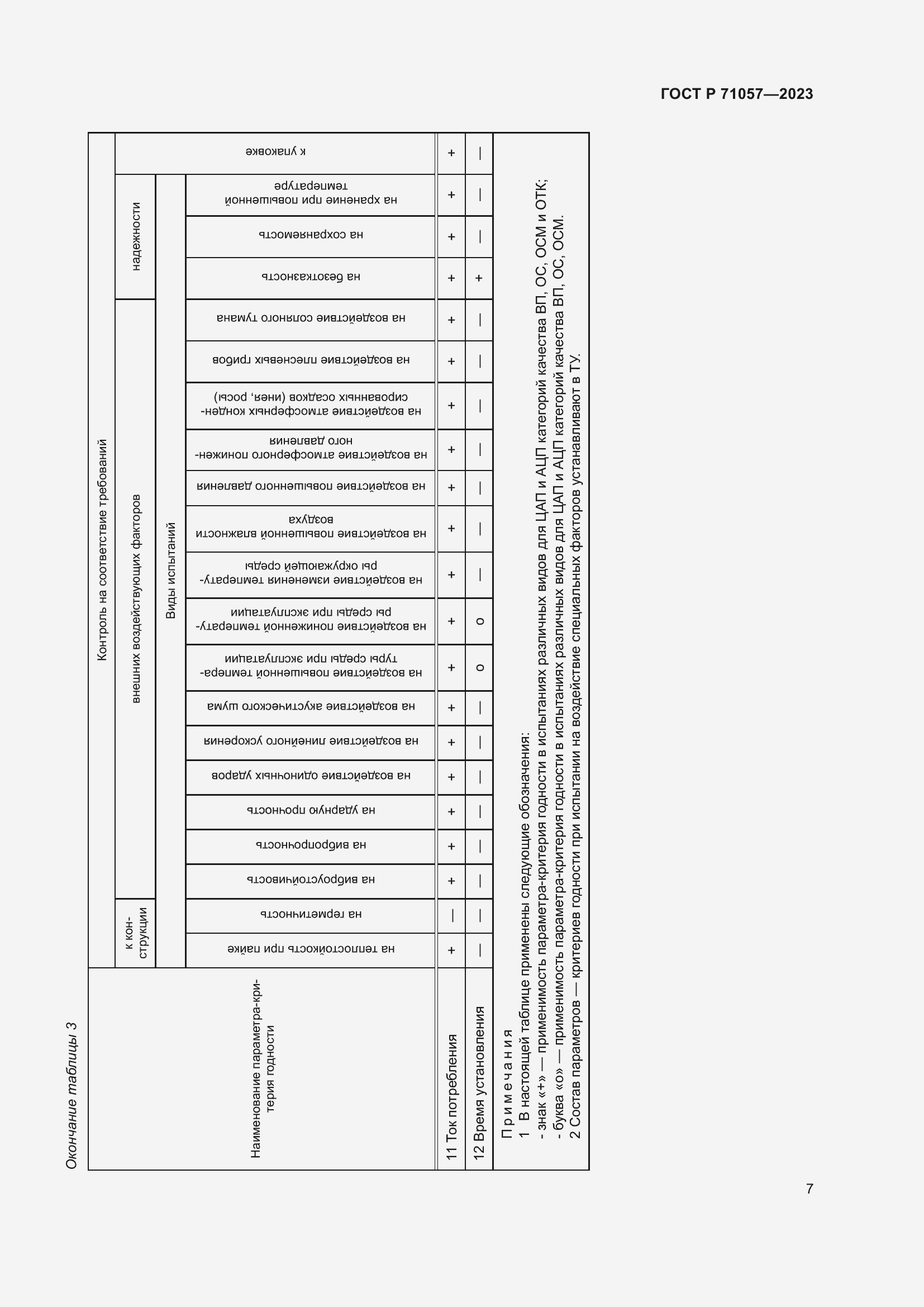 Страница 9 ГОСТ Р 71057-2023