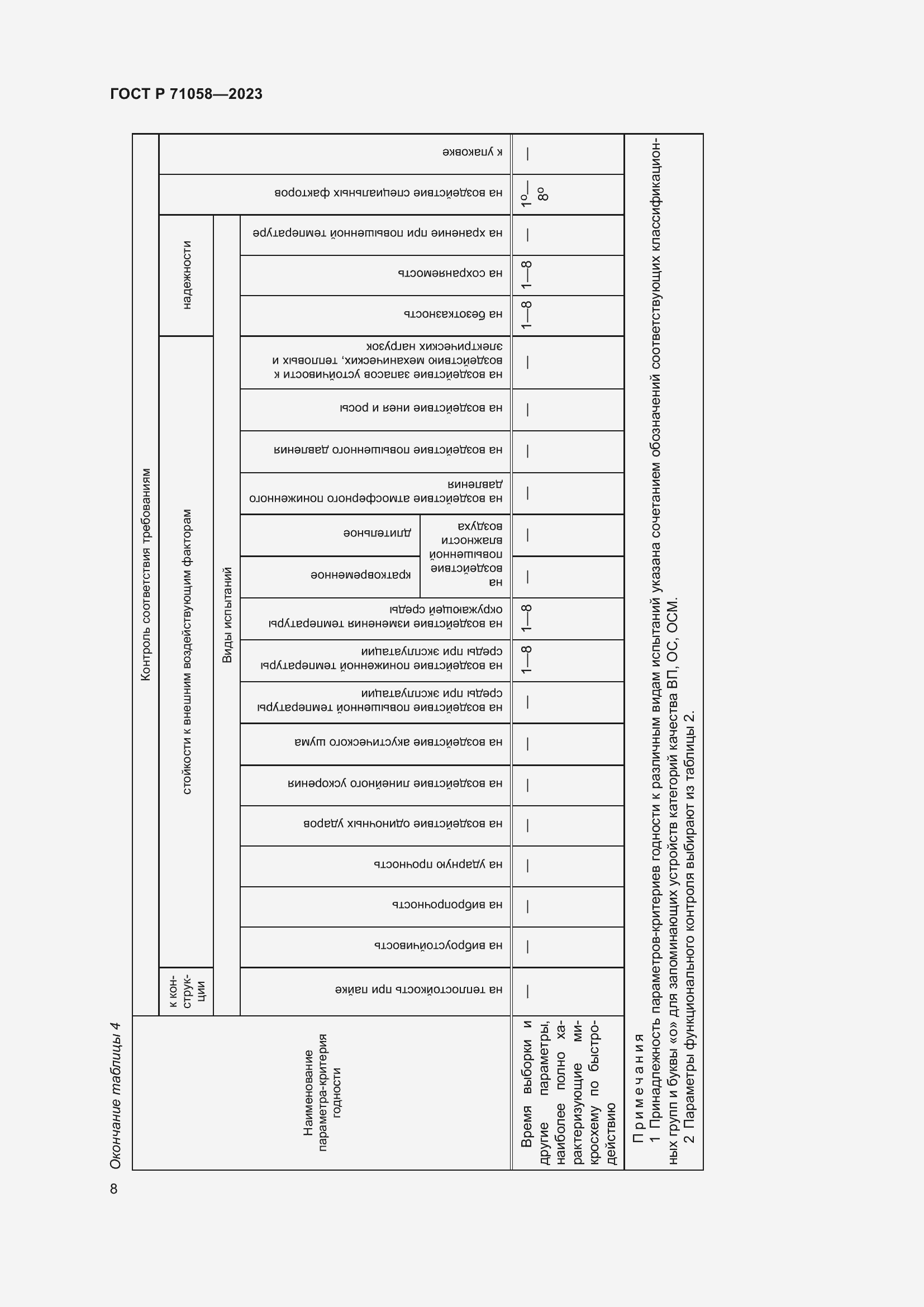Страница 10 ГОСТ Р 71058-2023