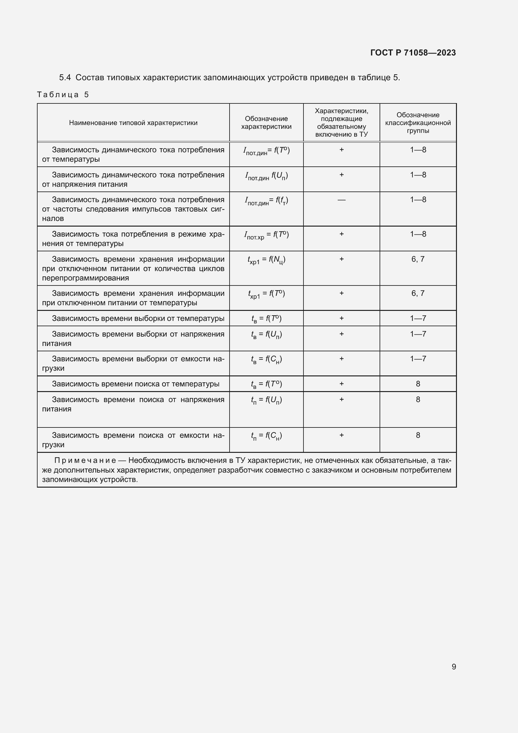 Страница 11 ГОСТ Р 71058-2023