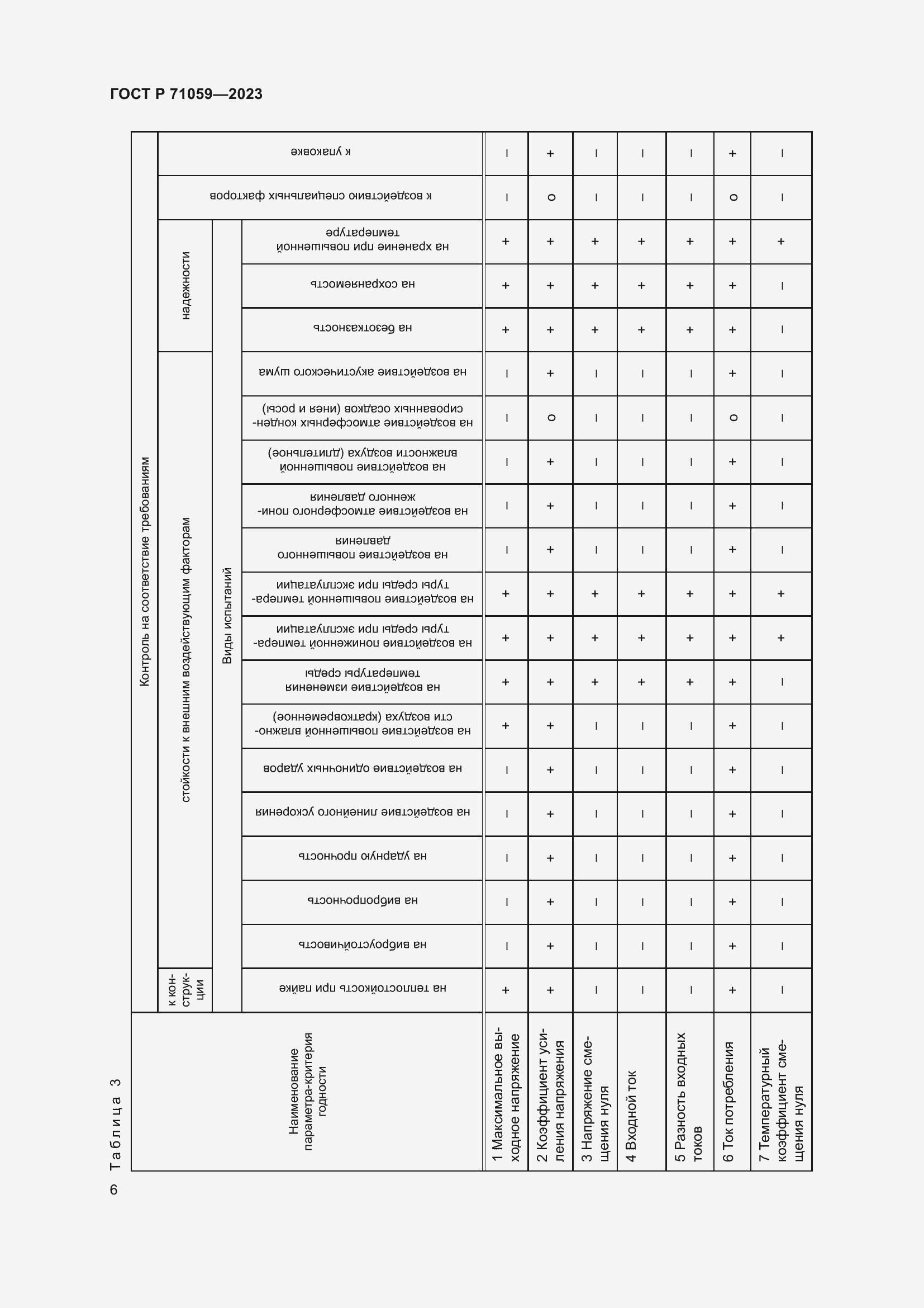 Страница 8 ГОСТ Р 71059-2023