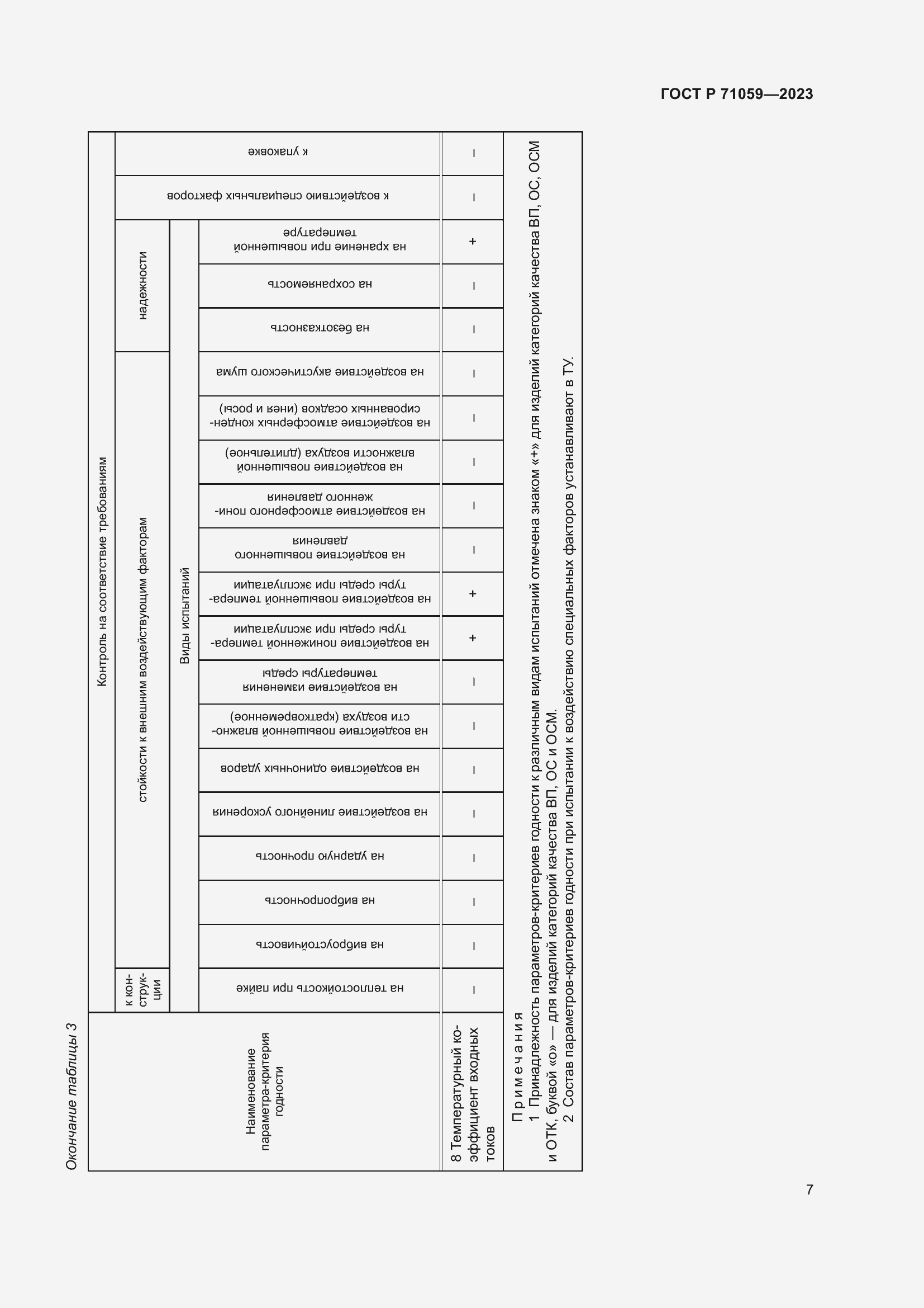 Страница 9 ГОСТ Р 71059-2023