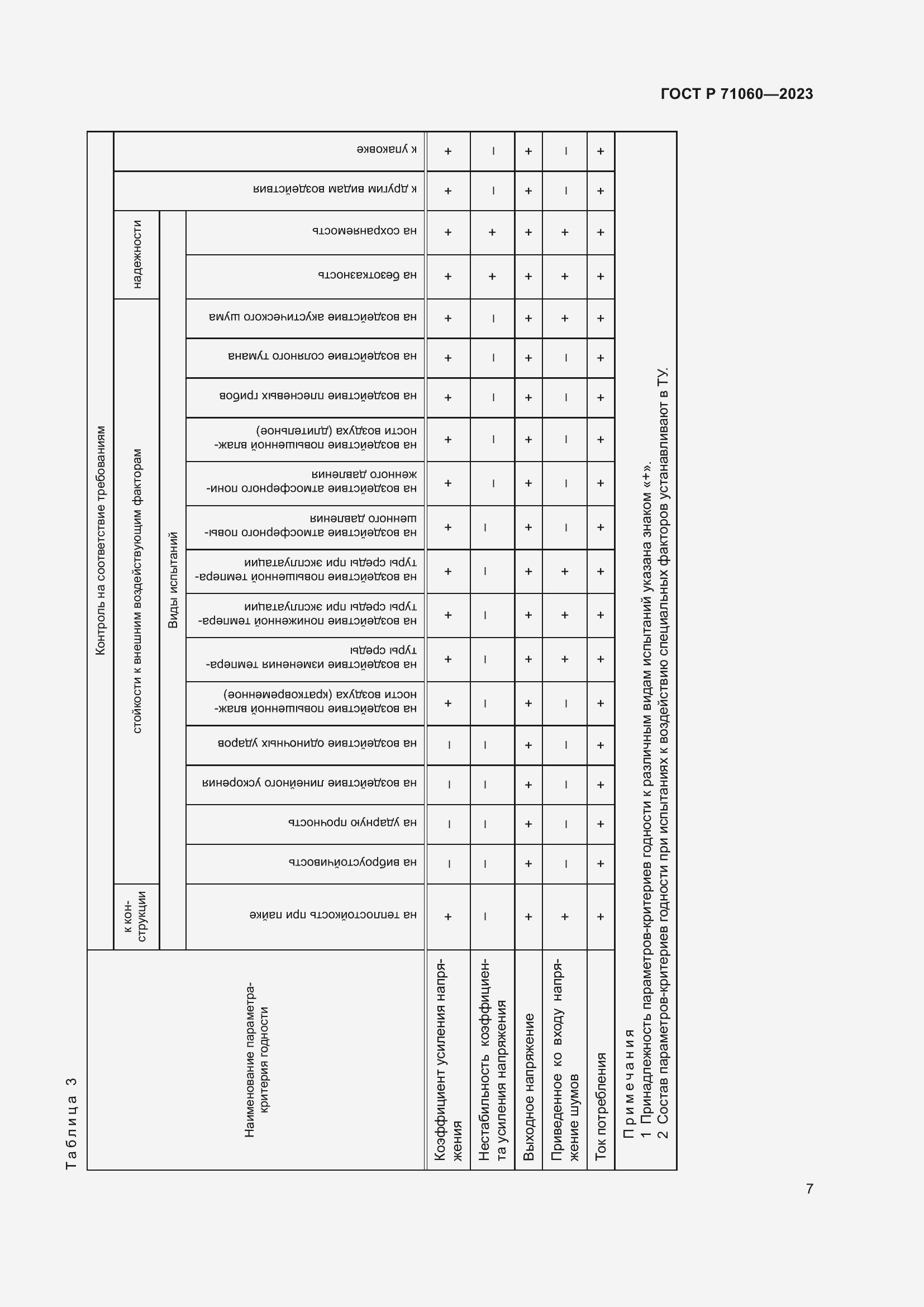 Страница 11 ГОСТ Р 71060-2023
