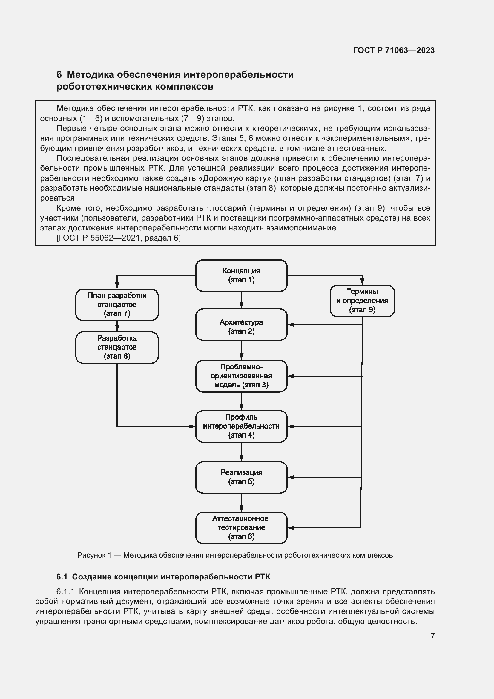 Страница 11 ГОСТ Р 71063-2023