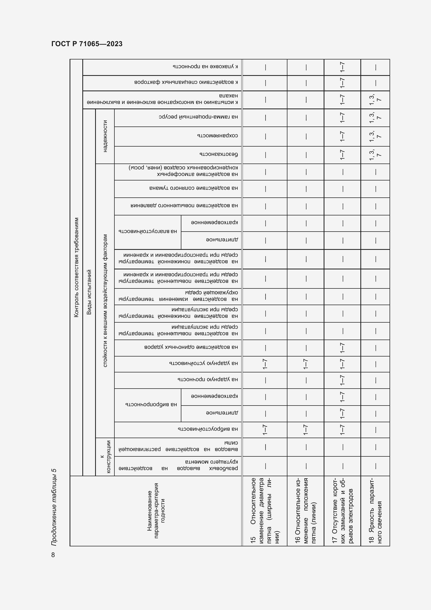 Страница 10 ГОСТ Р 71065-2023