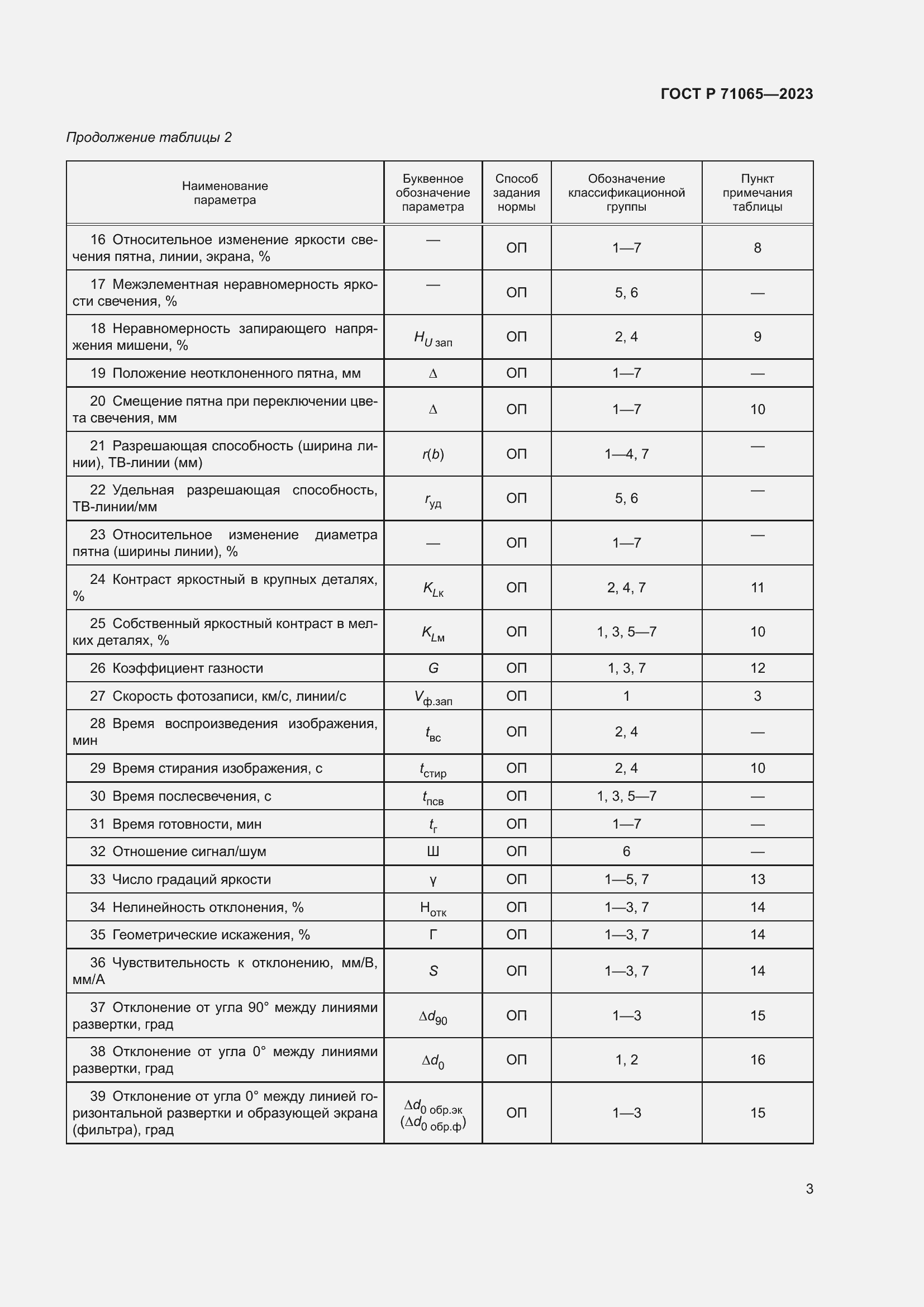 Страница 5 ГОСТ Р 71065-2023