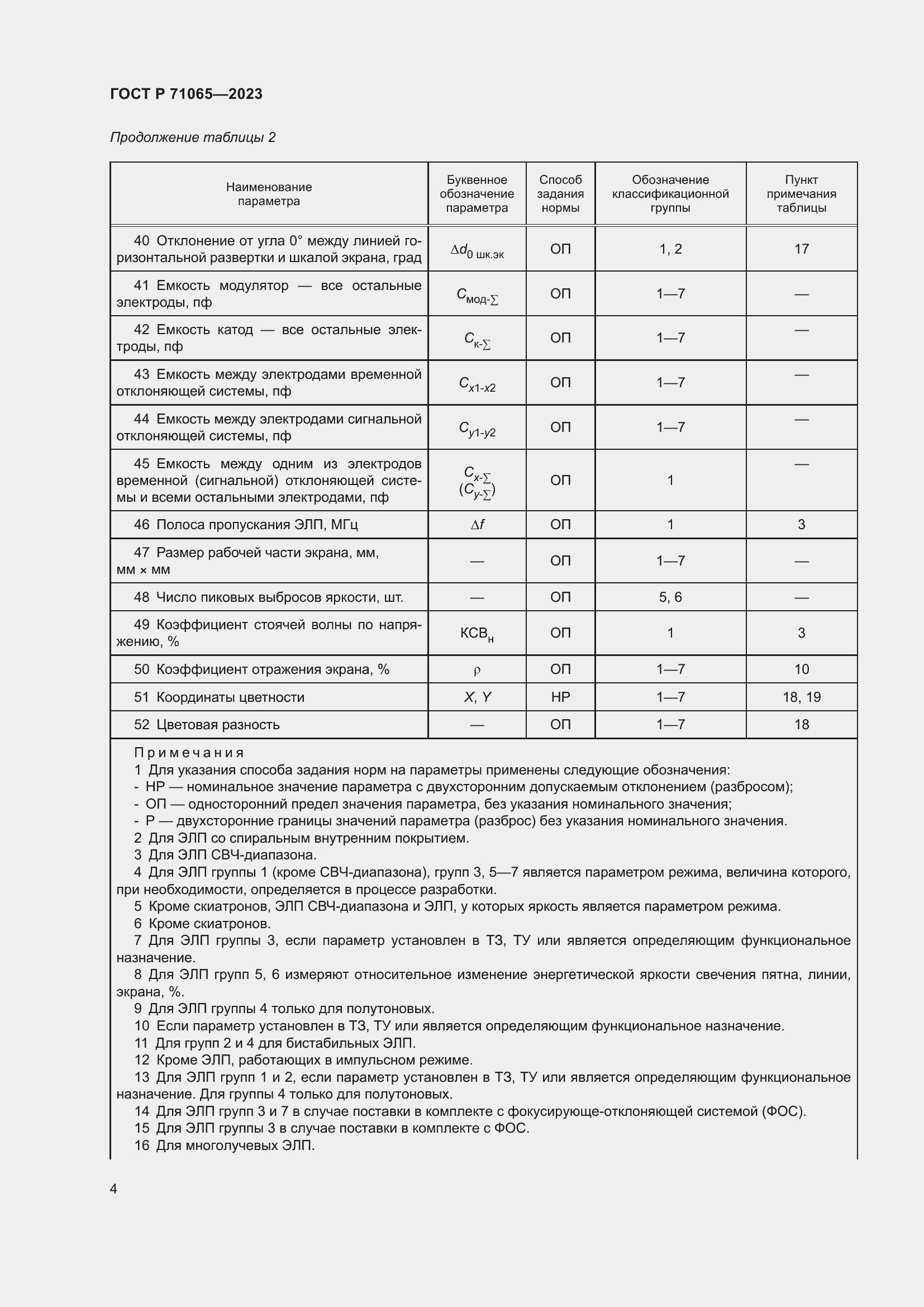 Страница 6 ГОСТ Р 71065-2023