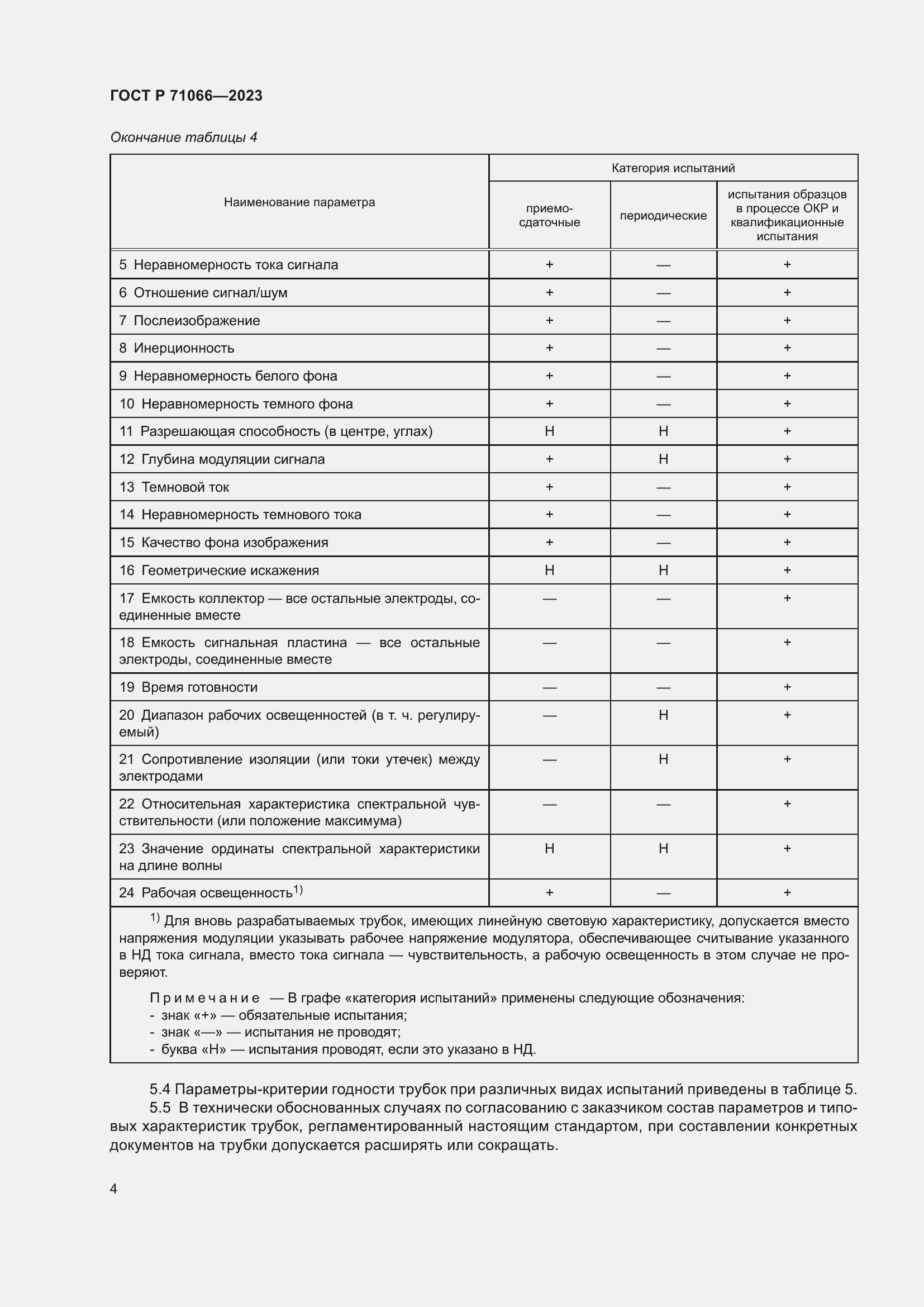 Страница 6 ГОСТ Р 71066-2023