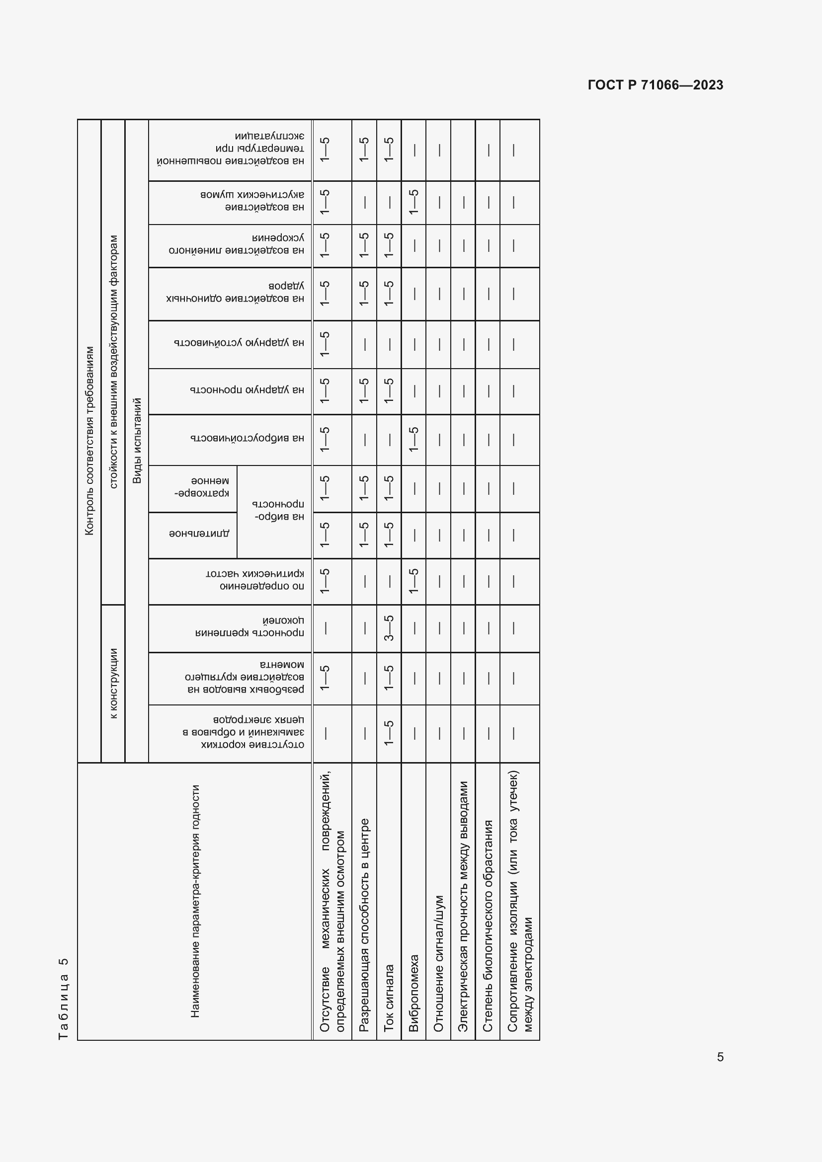 Страница 7 ГОСТ Р 71066-2023