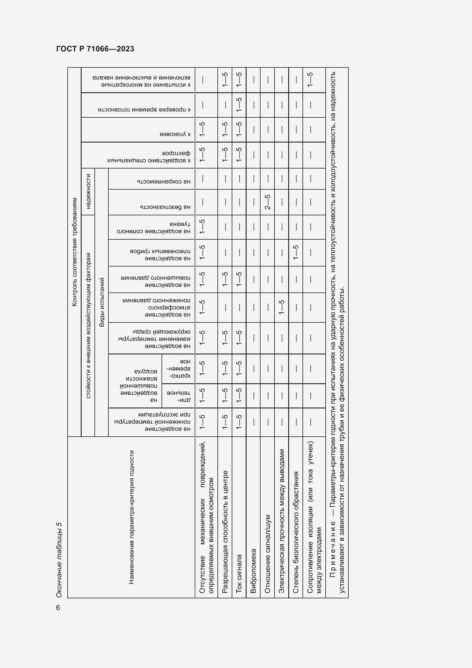 Страница 8 ГОСТ Р 71066-2023