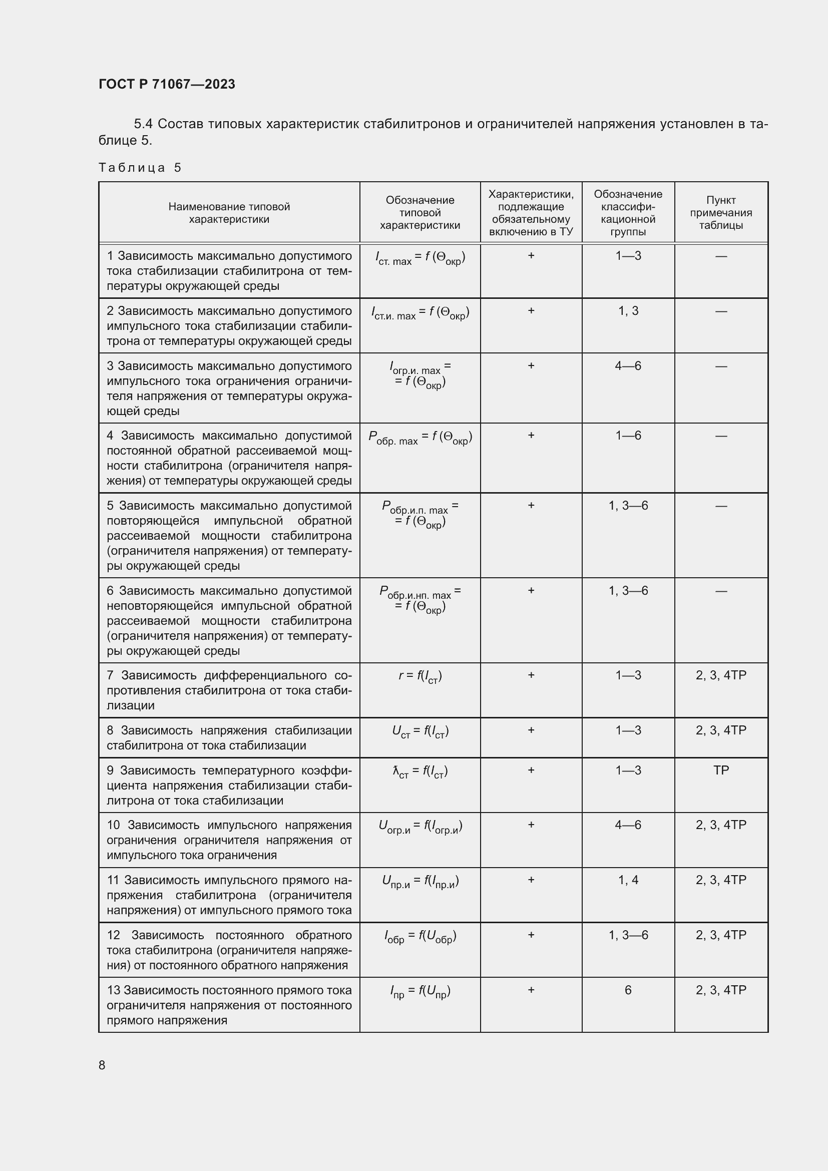 Страница 10 ГОСТ Р 71067-2023