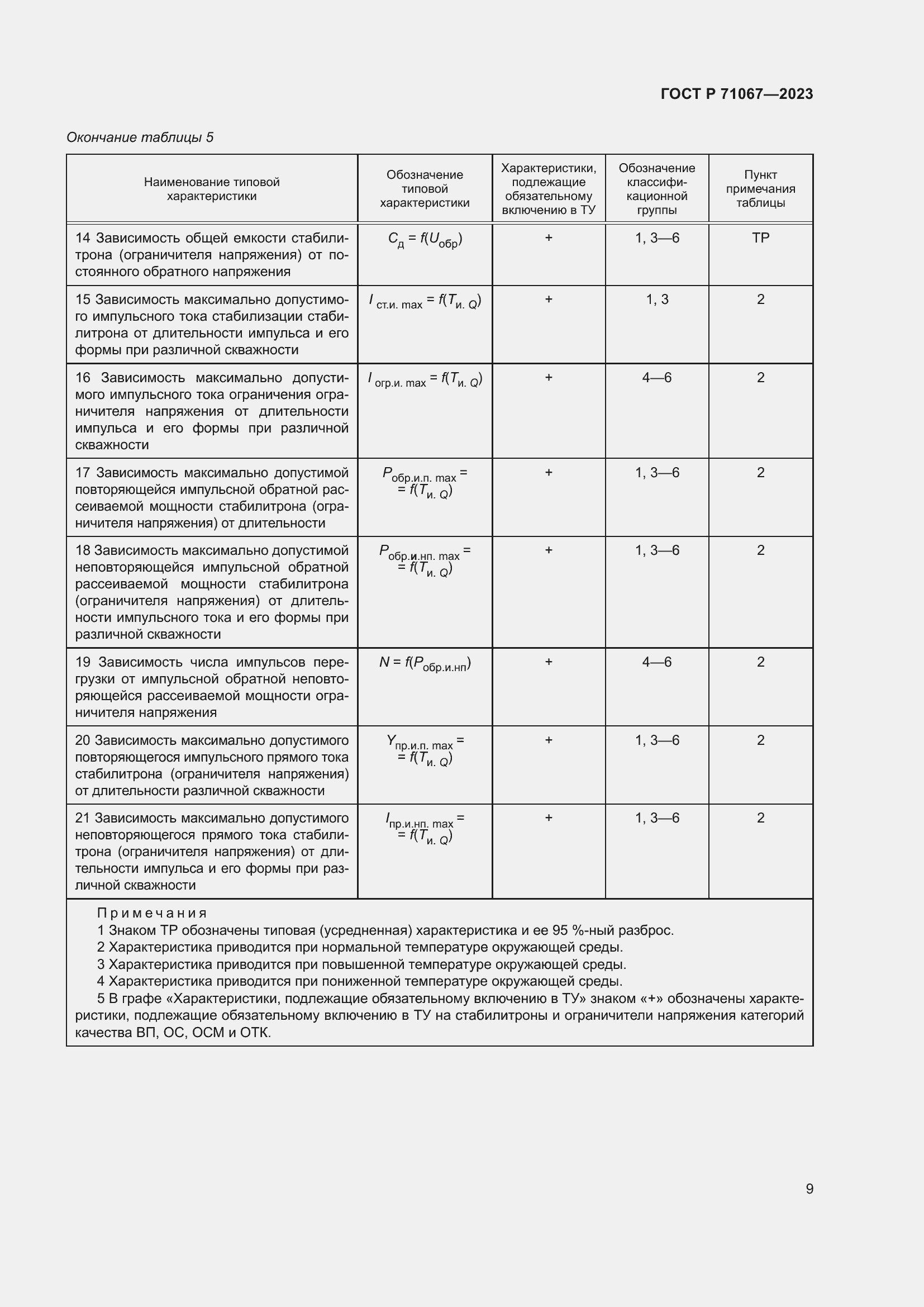 Страница 11 ГОСТ Р 71067-2023