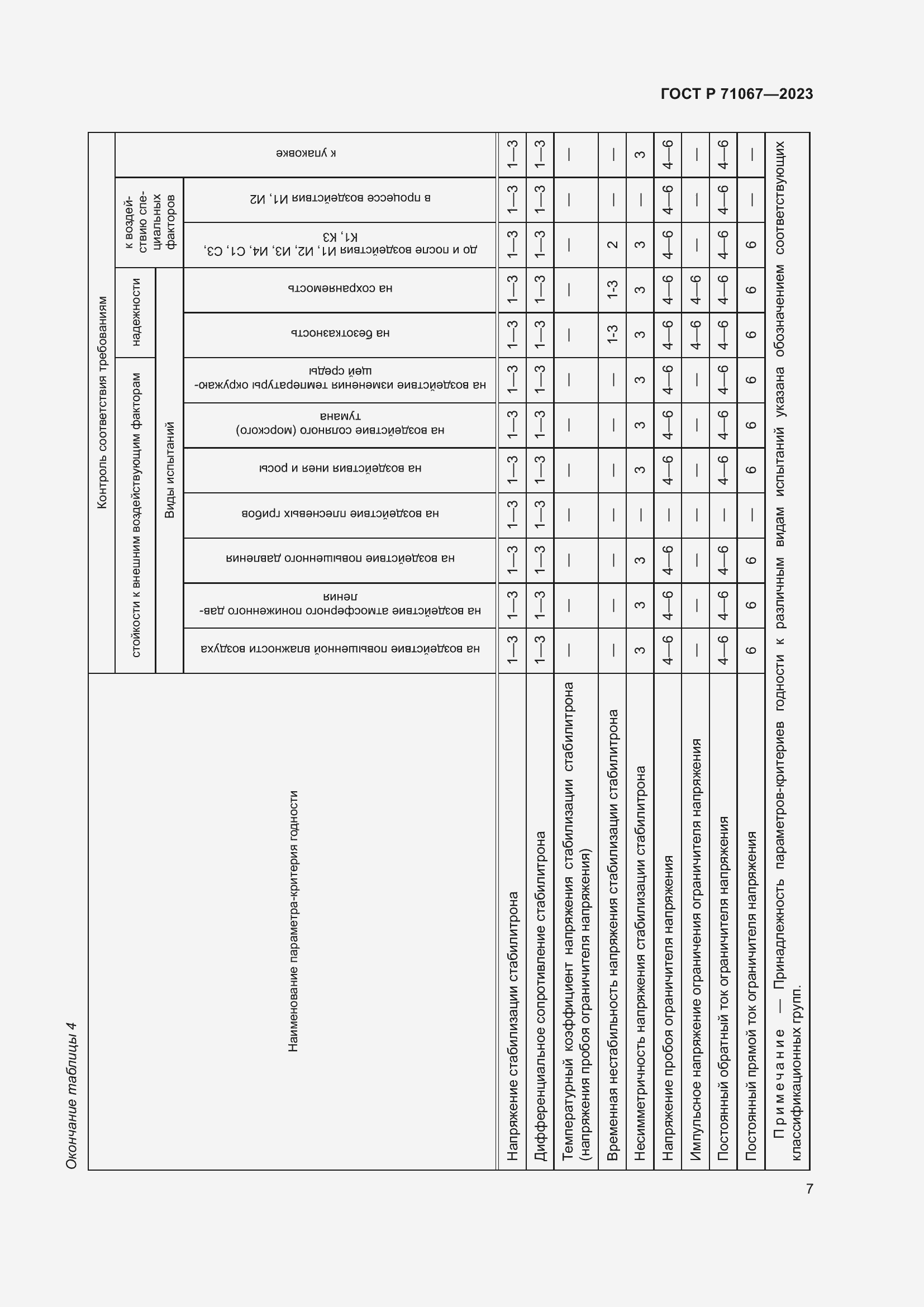 Страница 9 ГОСТ Р 71067-2023