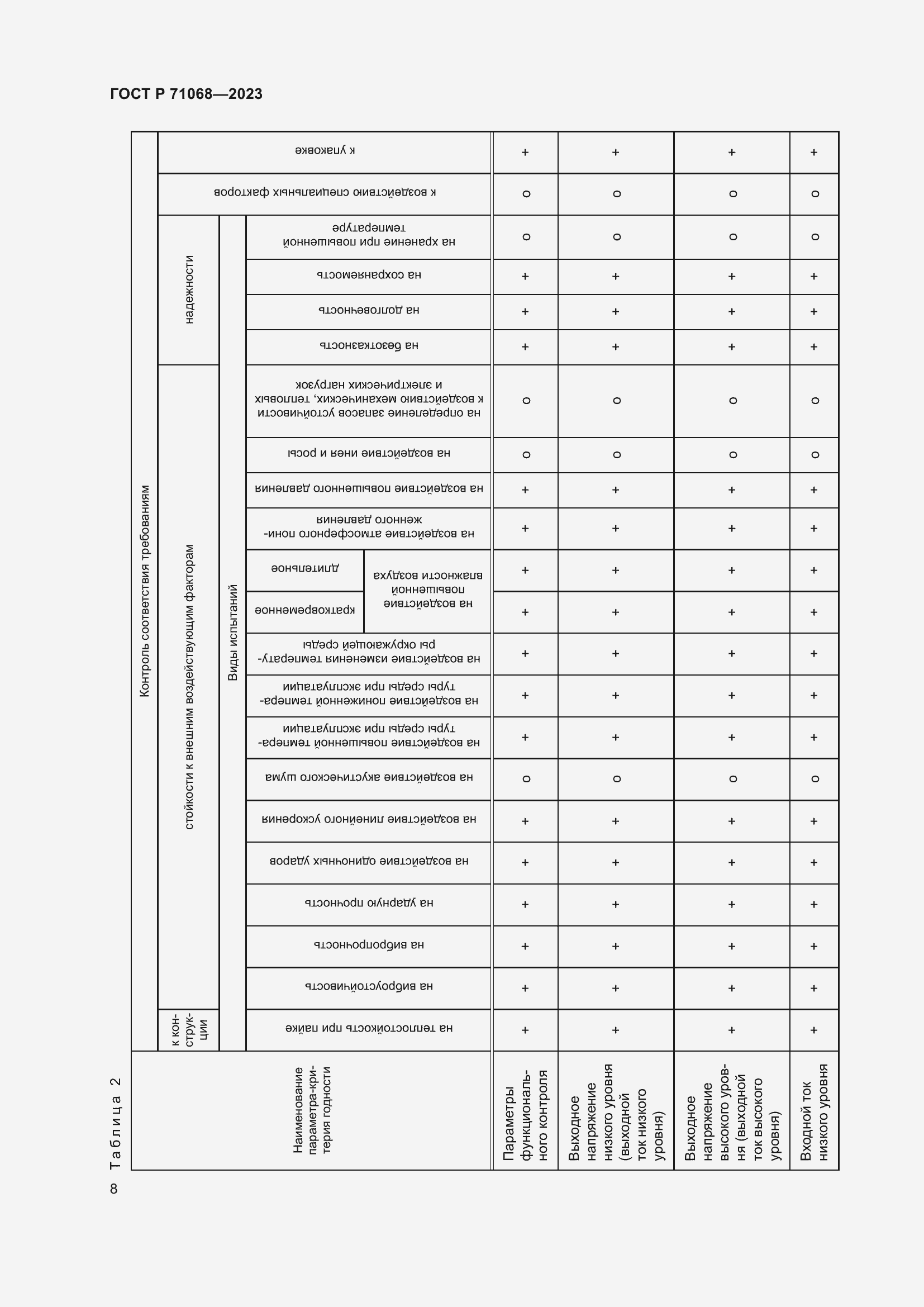 Страница 10 ГОСТ Р 71068-2023