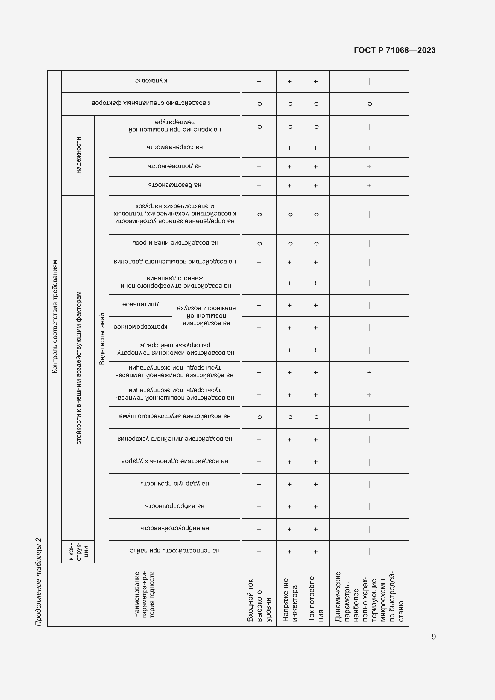 Страница 11 ГОСТ Р 71068-2023