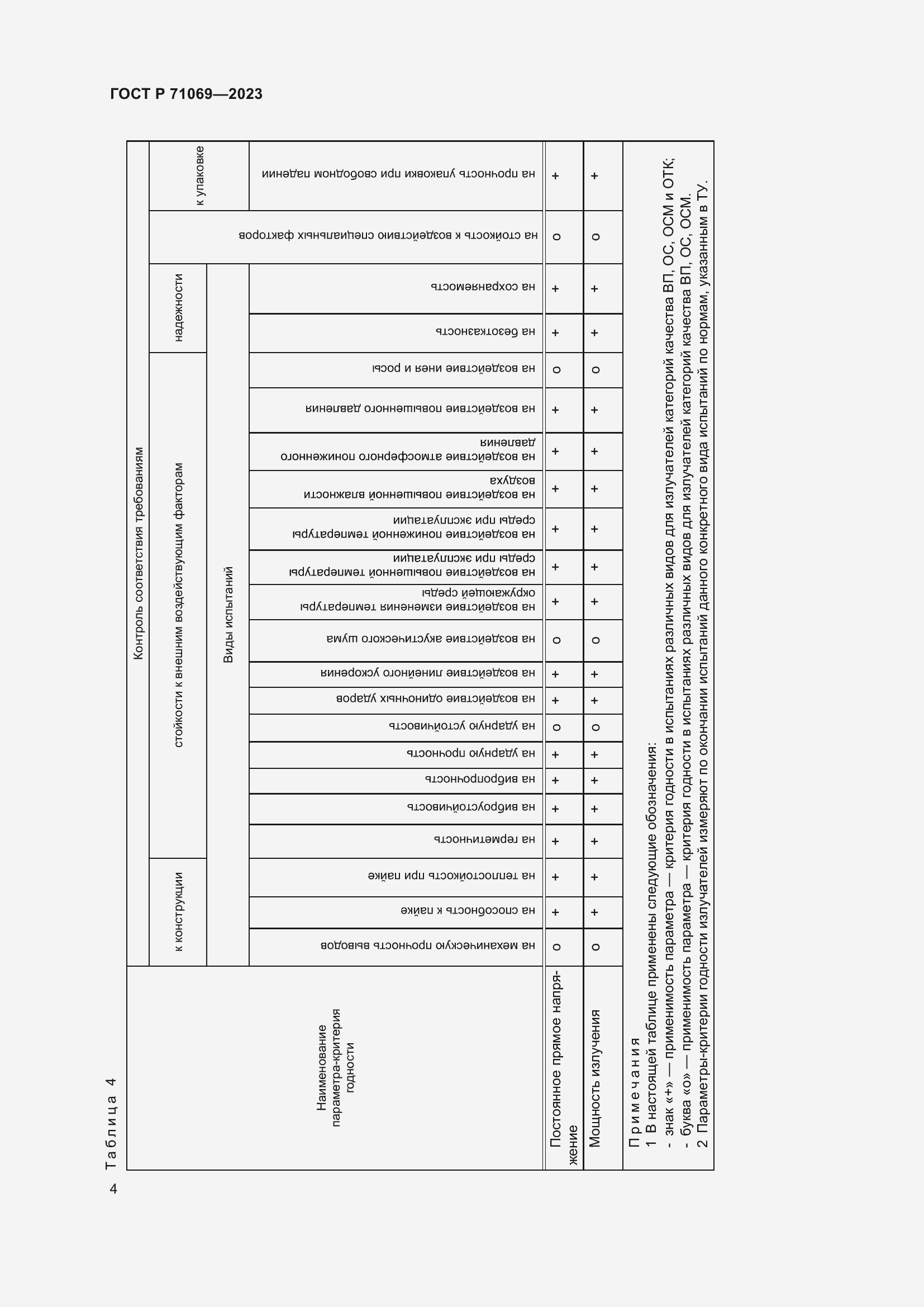 Страница 6 ГОСТ Р 71069-2023