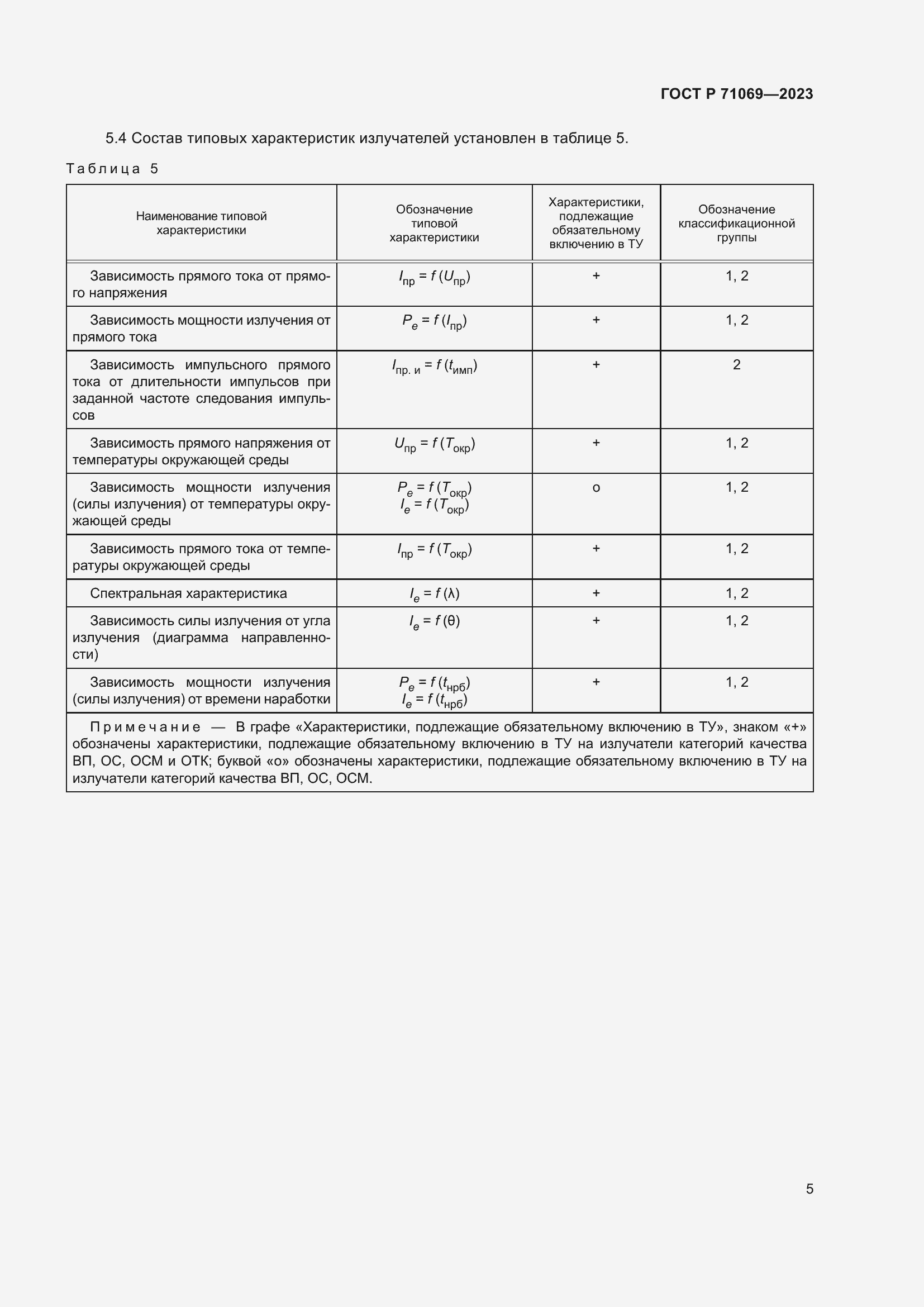 Страница 7 ГОСТ Р 71069-2023